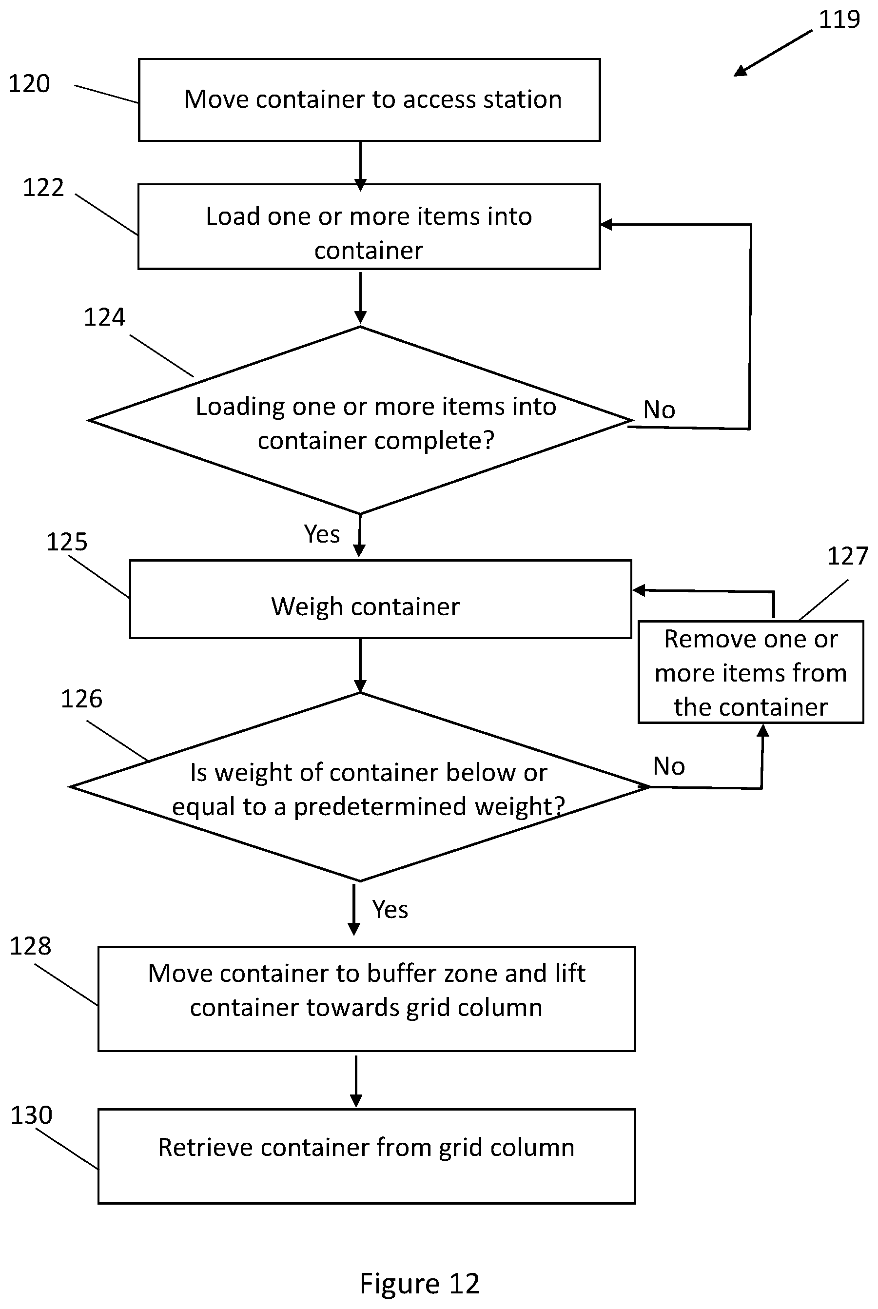 Patent US12552604 Figure 10 – Multi-function inventory handling station assembly