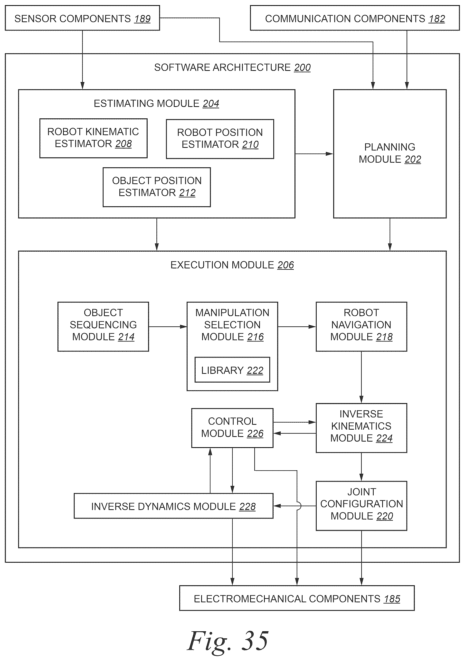 Patent US12552606 Figure 17 – Robotic manipulation with bimanual and nonprehensile aspects and related technology