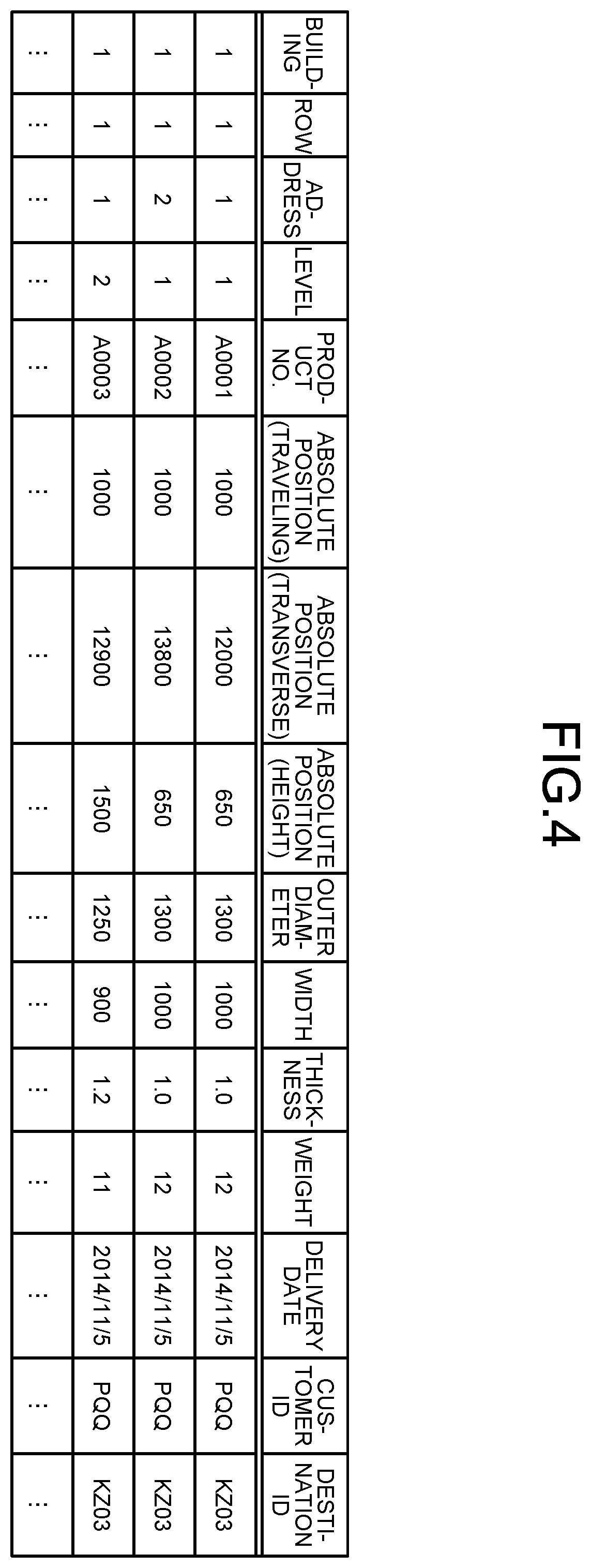 Patent US12552607 Figure 3 – Cargo handling work creation device and cargo handling work creation method