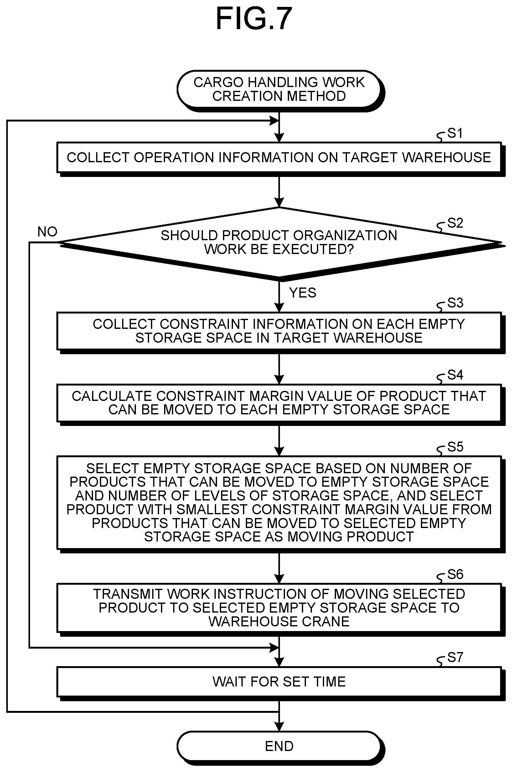 Patent US12552607 Figure 6 – Cargo handling work creation device and cargo handling work creation method