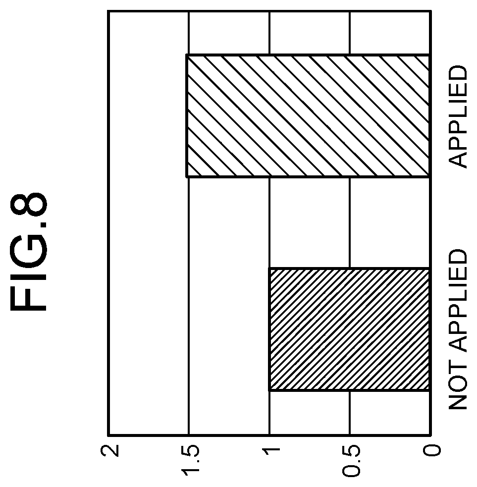 Patent US12552607 Figure 7 – Cargo handling work creation device and cargo handling work creation method