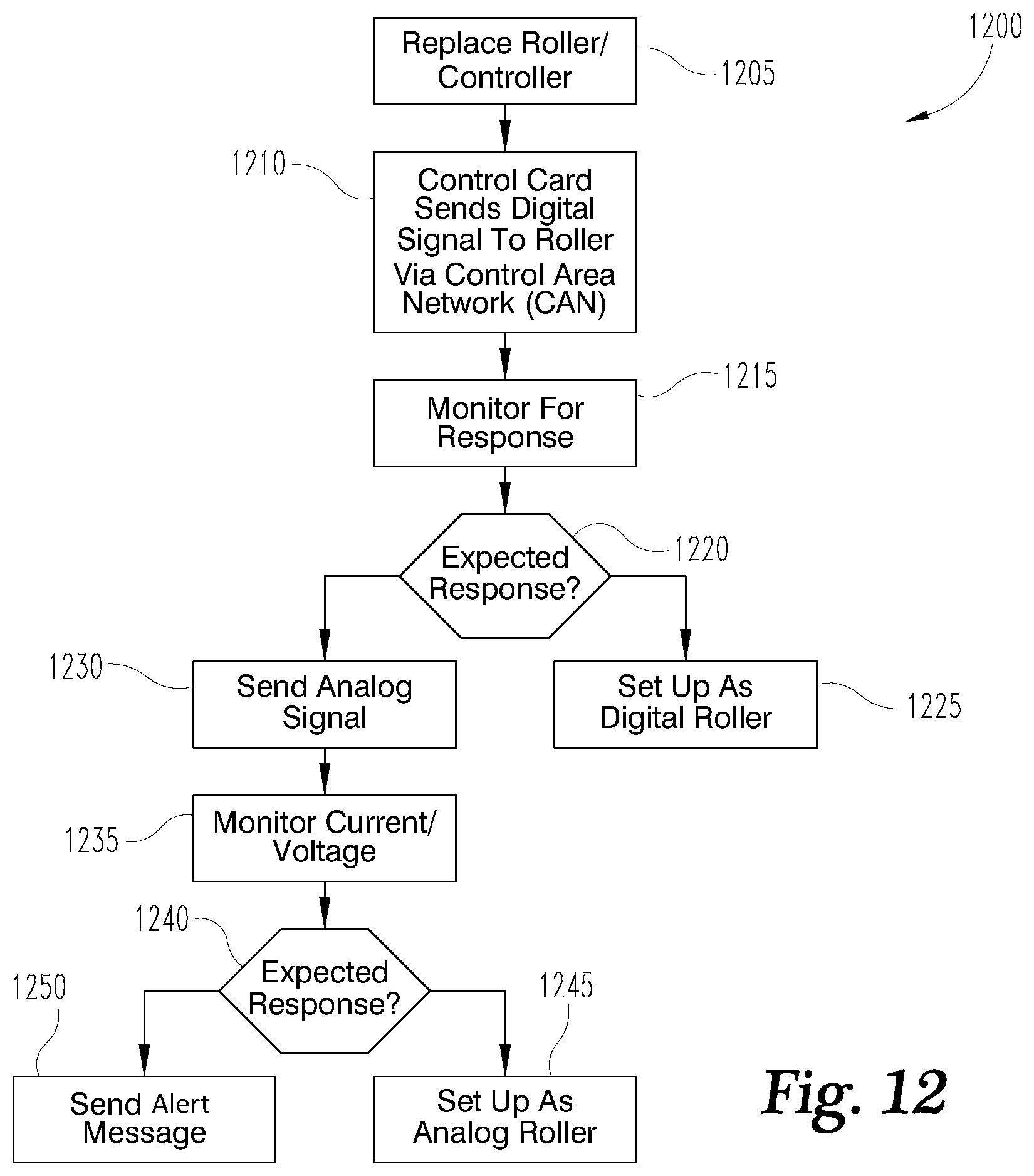 Patent US12552613 Figure 12 – Conveyor controller with roller detection system