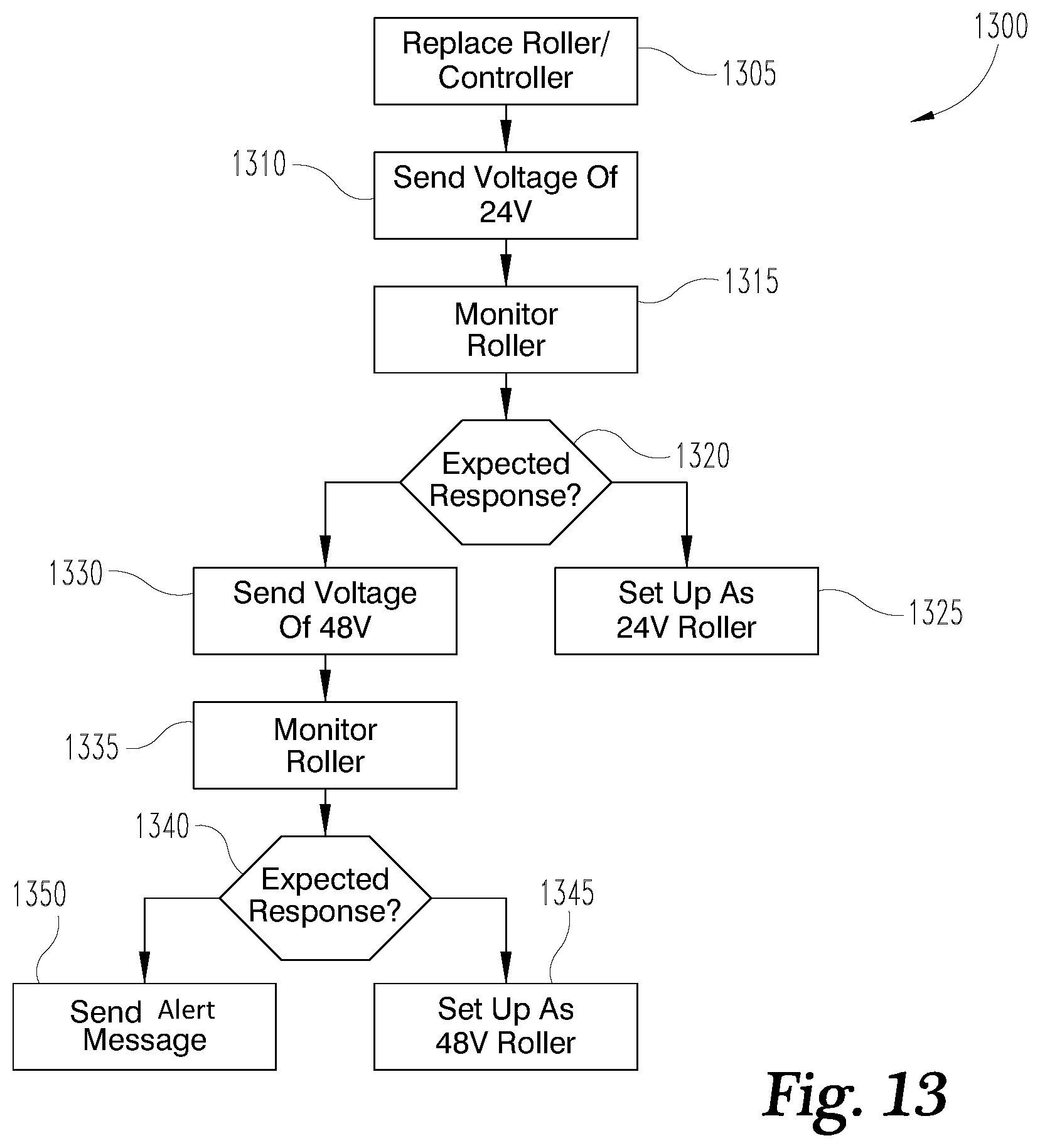 Patent US12552613 Figure 13 – Conveyor controller with roller detection system