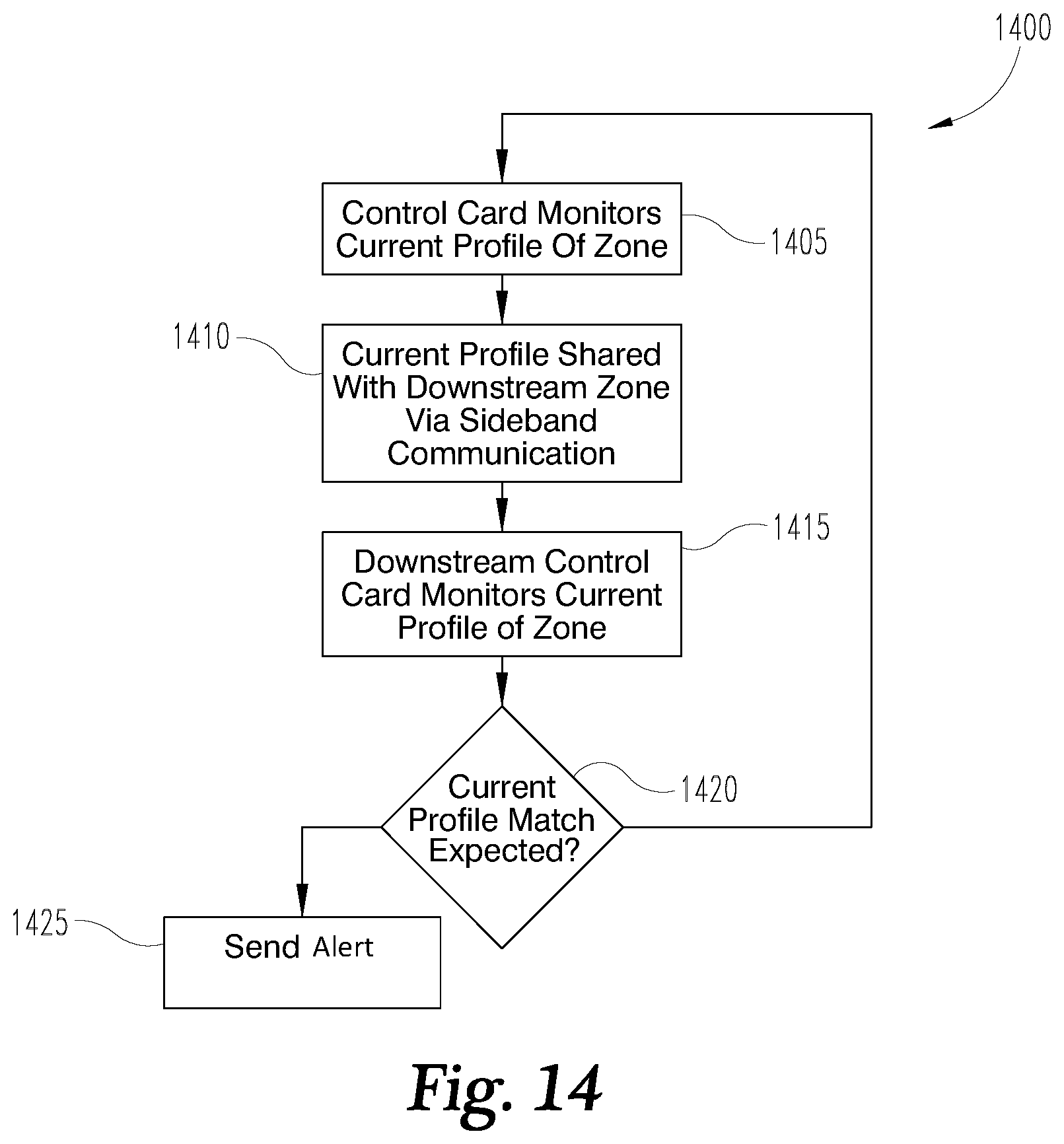 Patent US12552613 Figure 14 – Conveyor controller with roller detection system