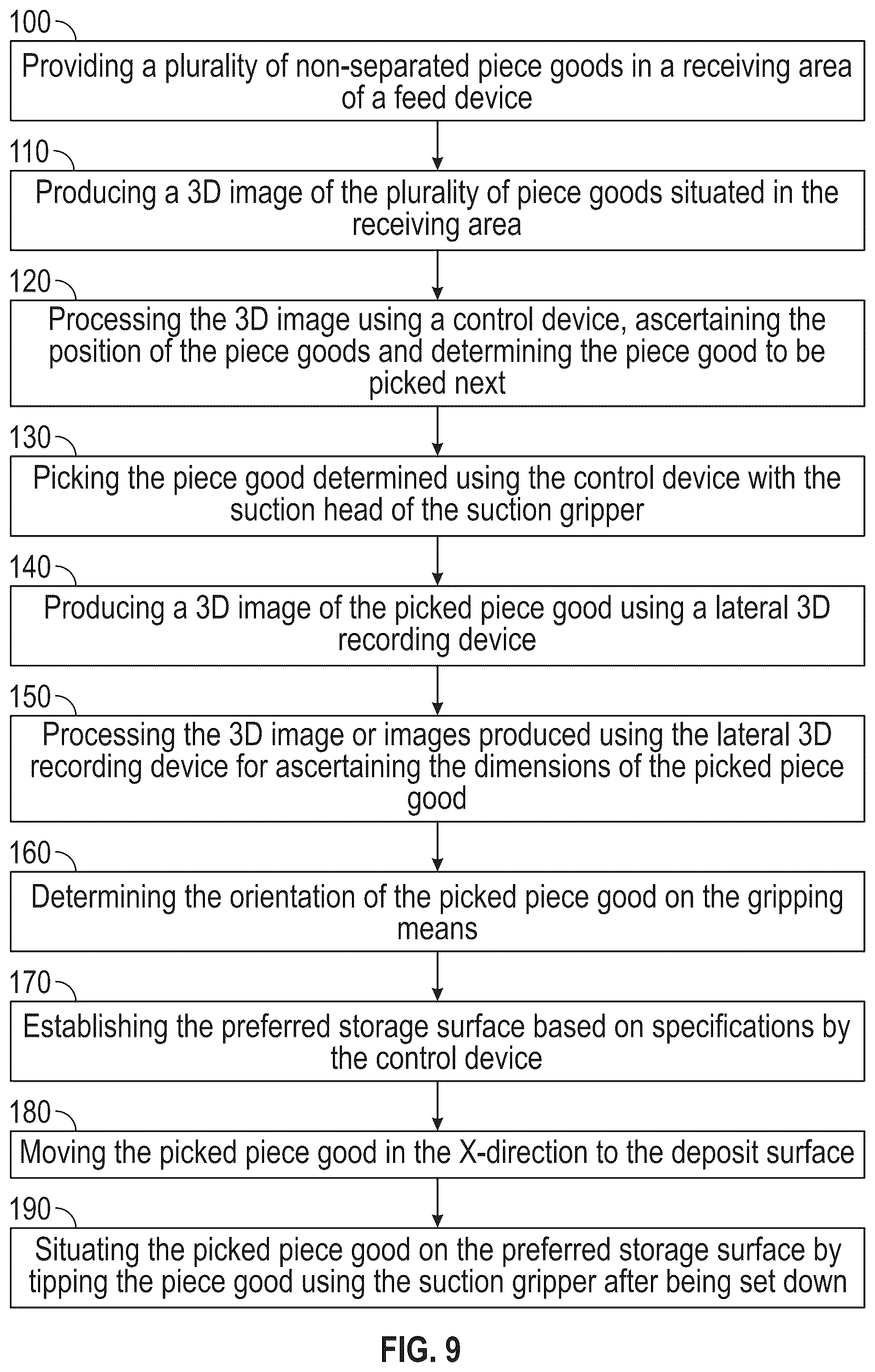 Patent US12552617 Figure 6 – Device and method for separating piece goods