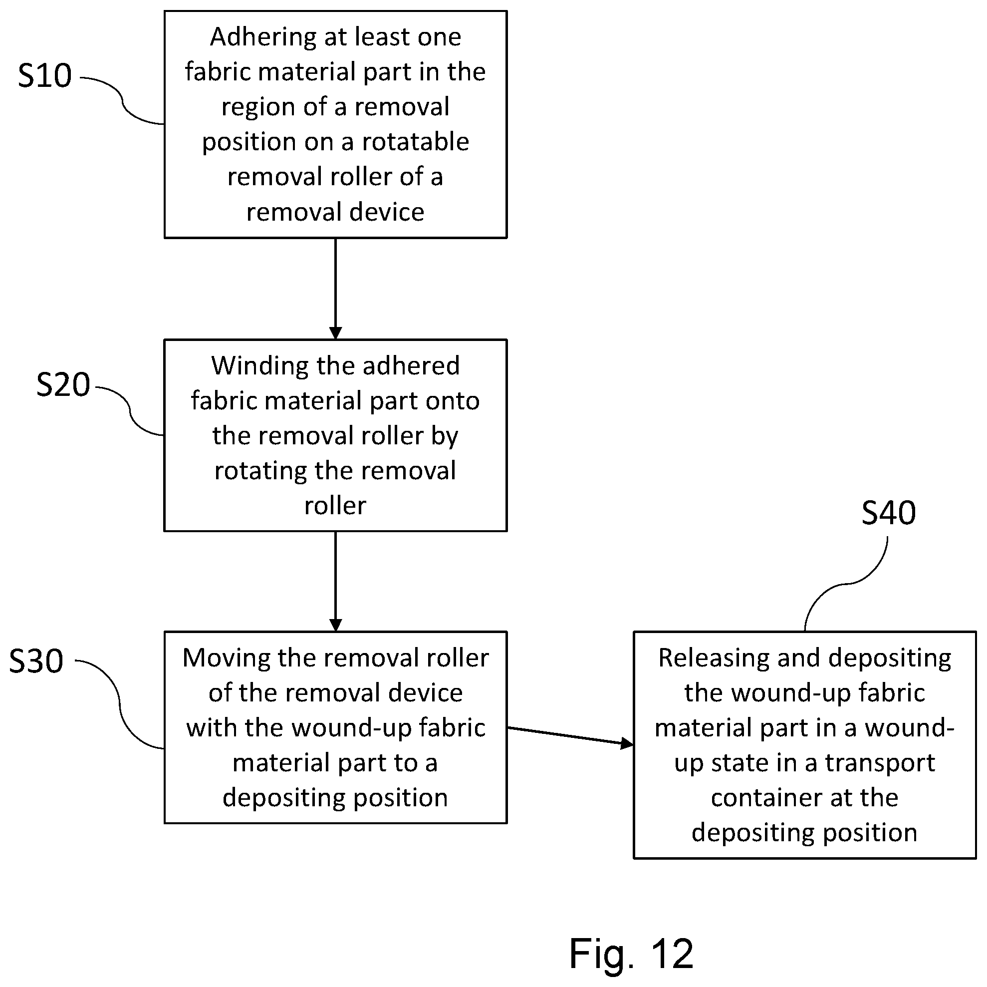 Patent US12552620 Figure 7 – Removal device for automatically removing flexible material parts, method for removing flexible material parts, and production system comprising a conveyor device and a removal device