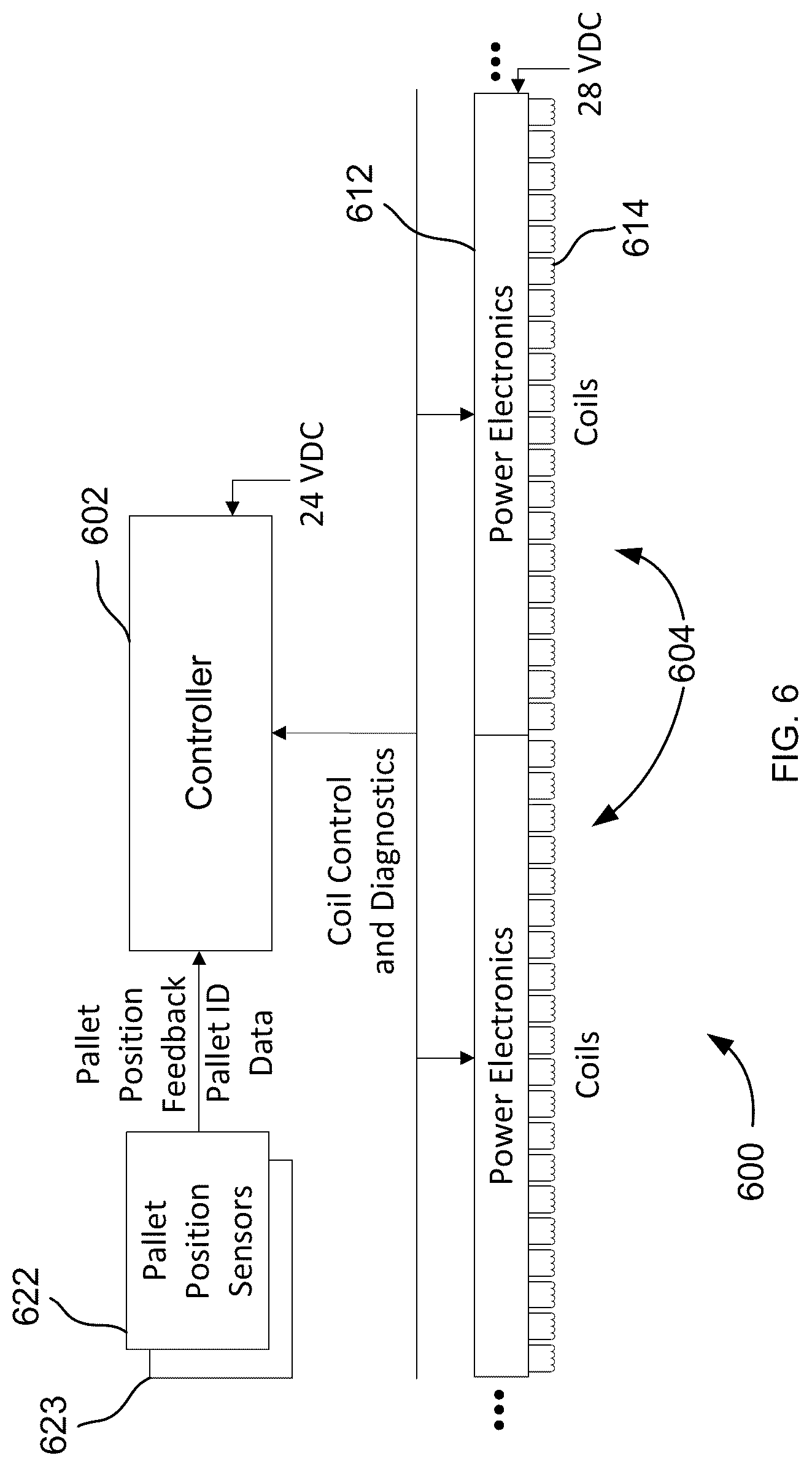 Patent US12552621 Figure 7 – System and method for actuation in a linear motor conveyor system