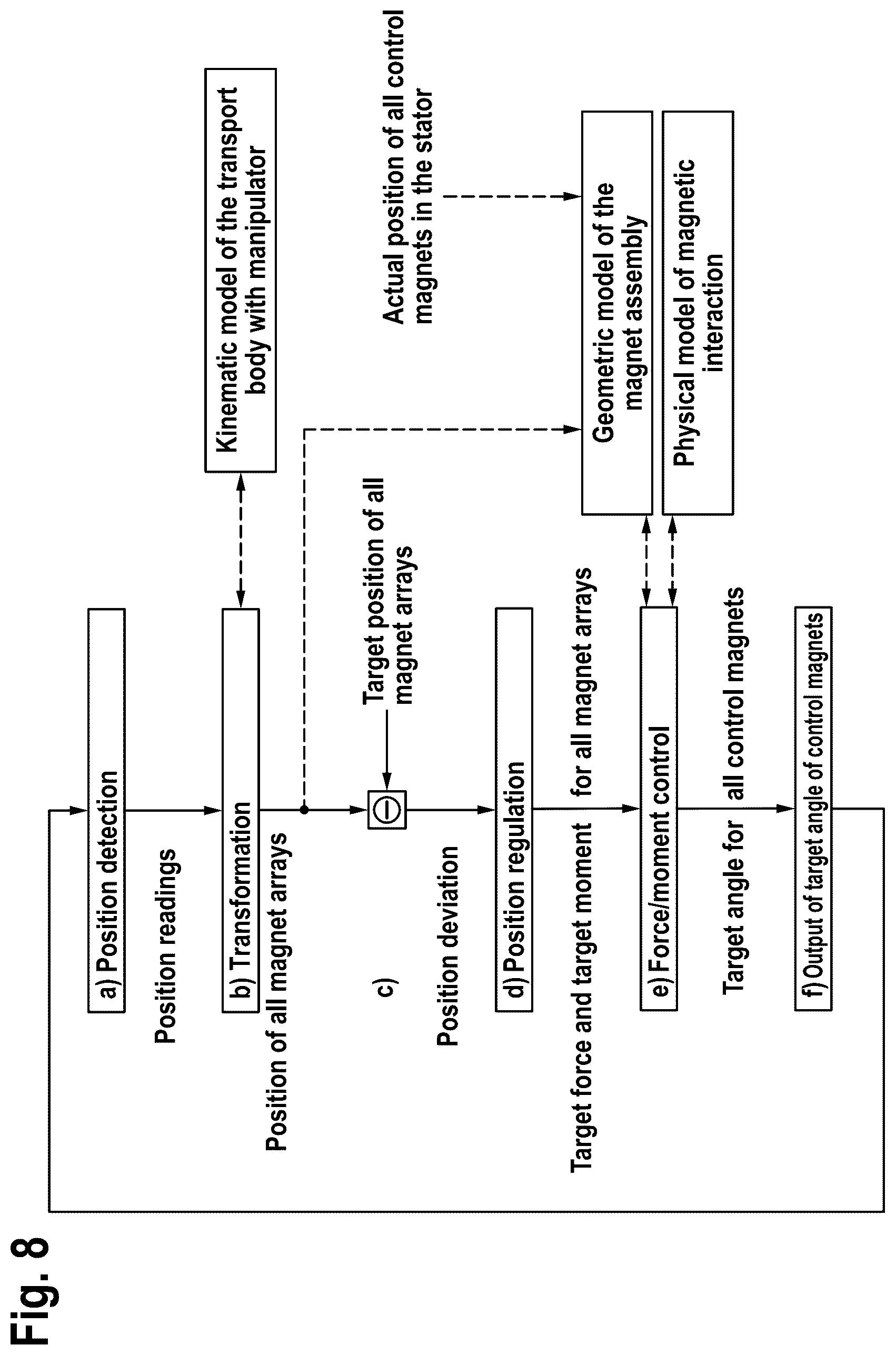 Patent US12552622 Figure 12 – Contactless conveying device