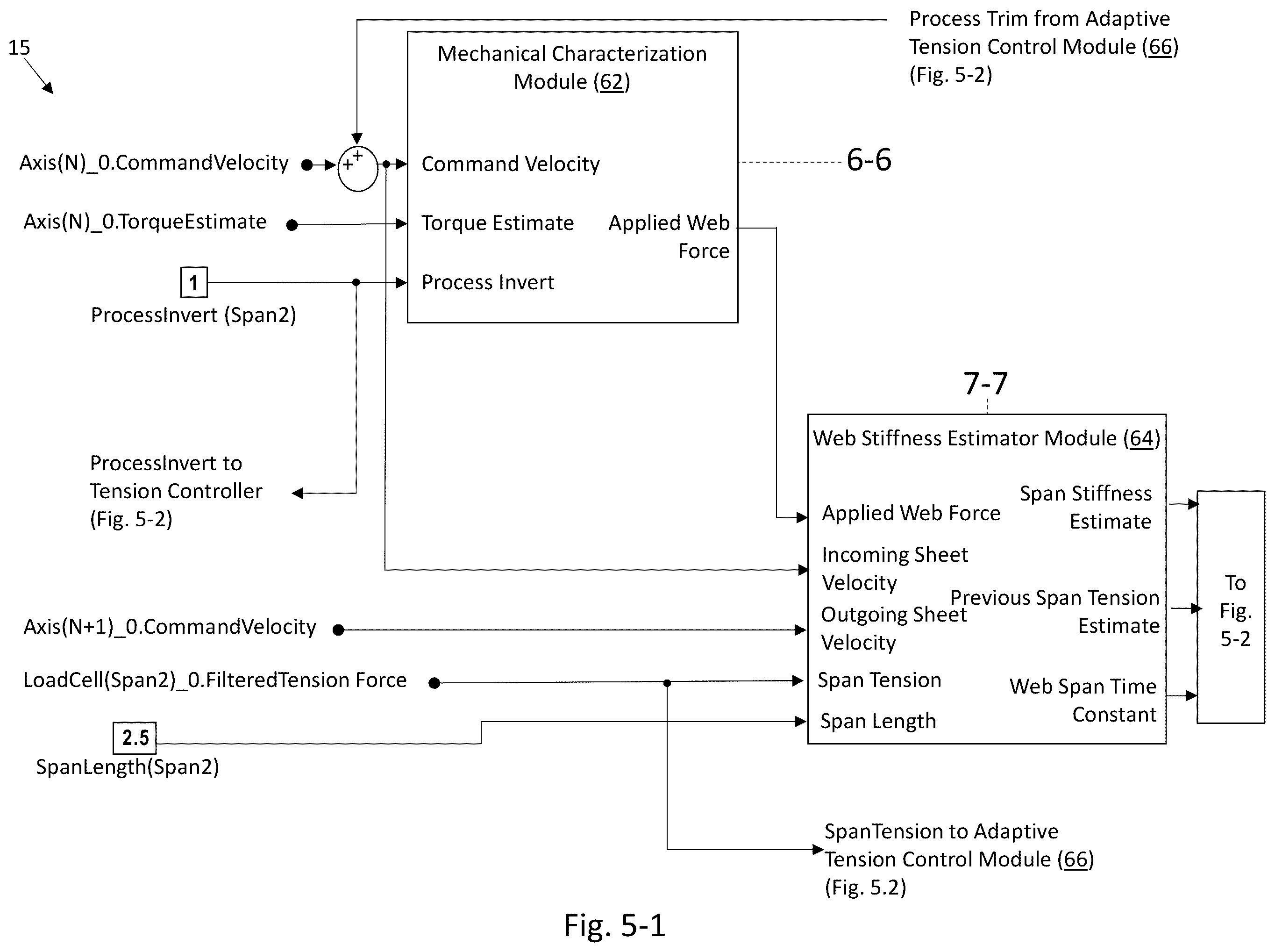 Patent US12552627 Figure 6 – Model reference adaptive web and winding control