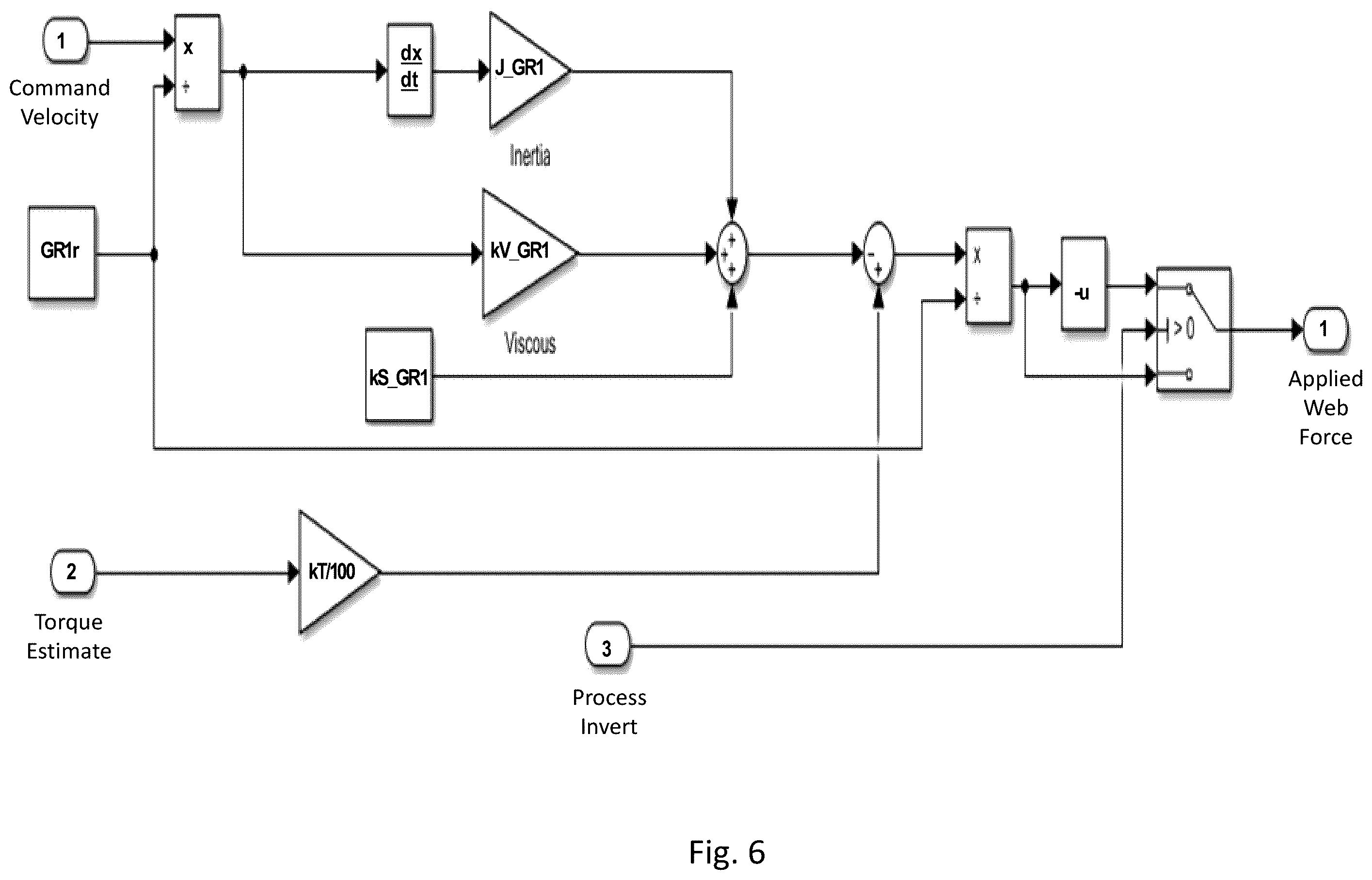 Patent US12552627 Figure 8 – Model reference adaptive web and winding control