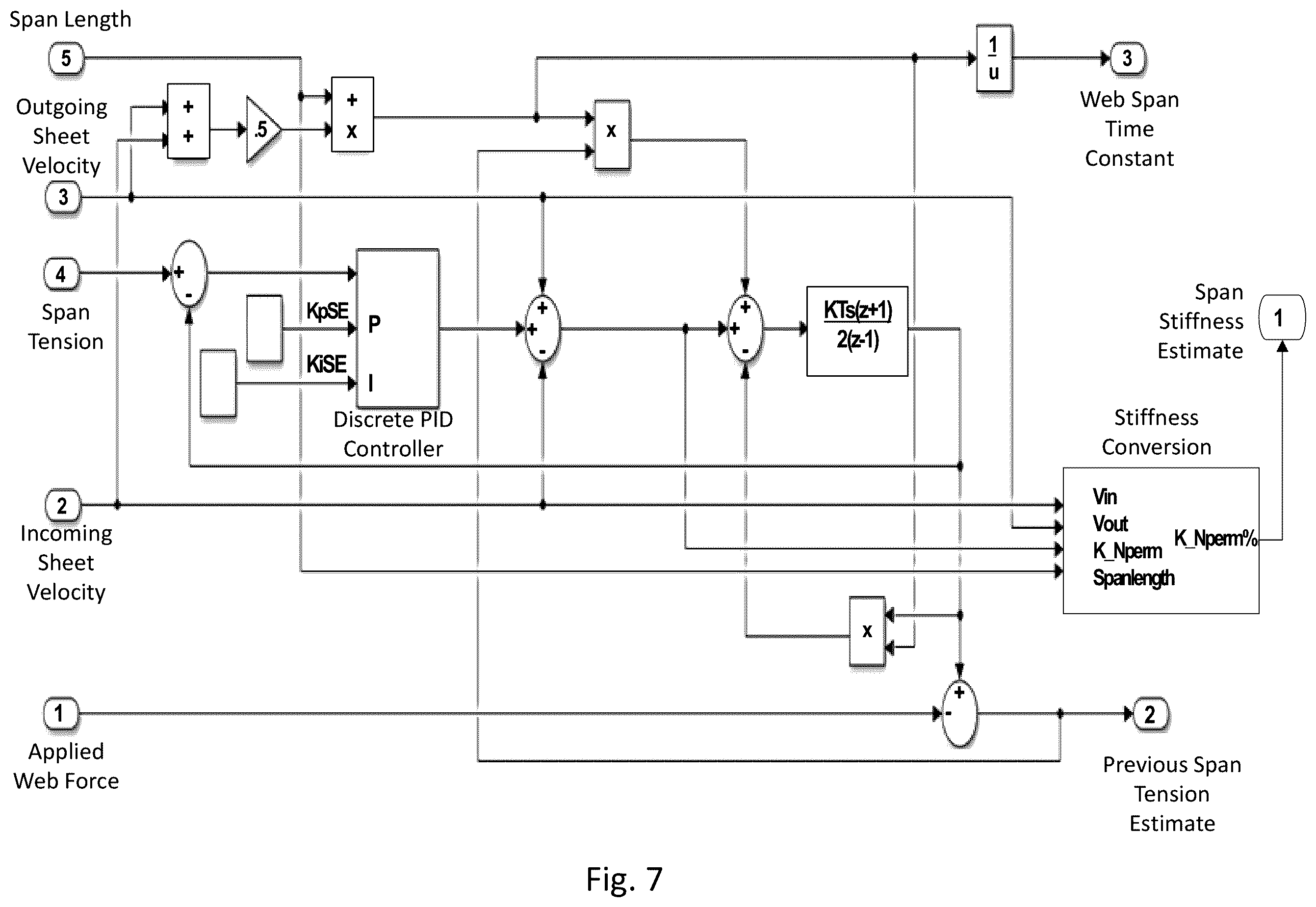 Patent US12552627 Figure 9 – Model reference adaptive web and winding control
