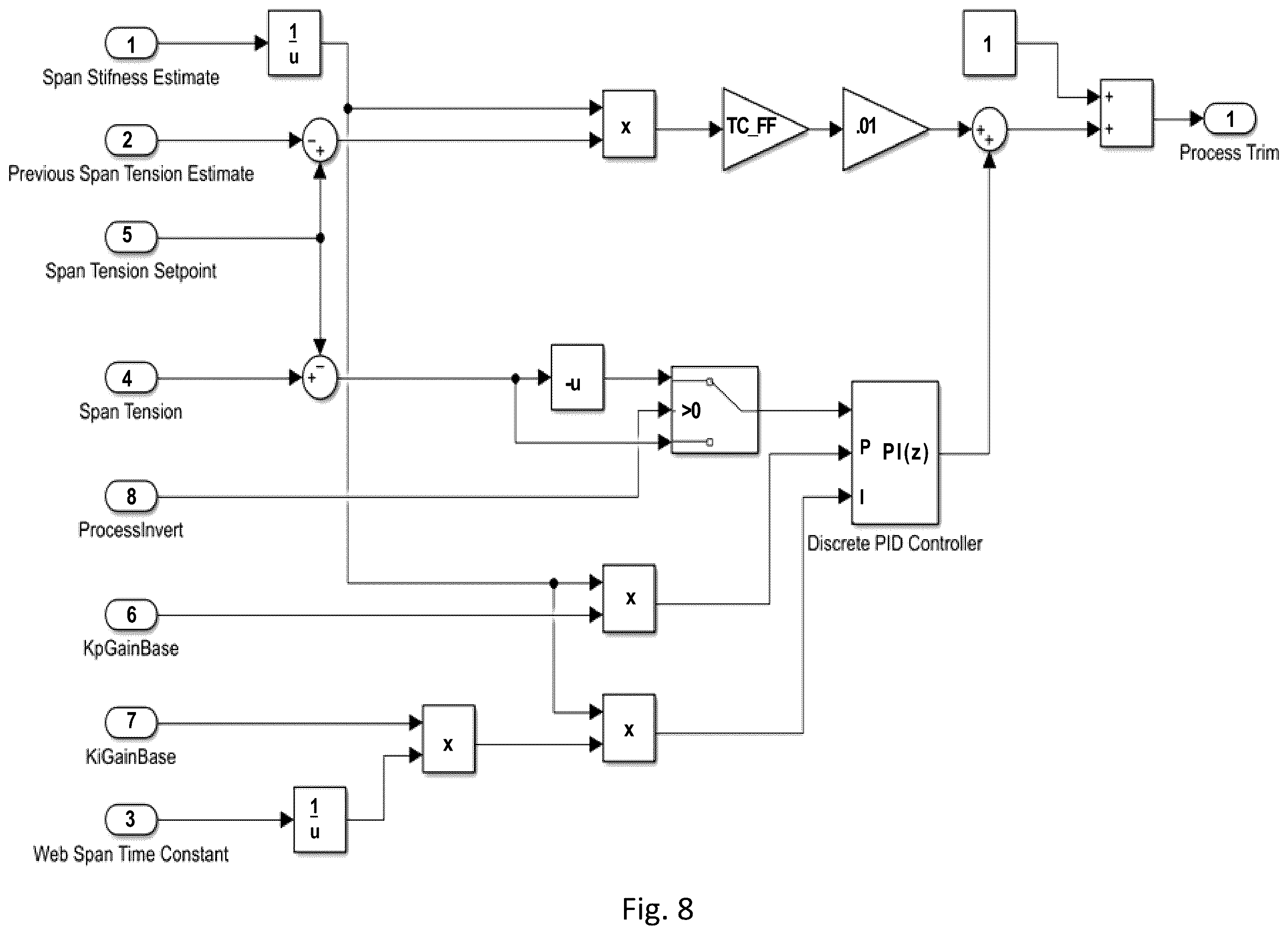Patent US12552627 Figure 10 – Model reference adaptive web and winding control