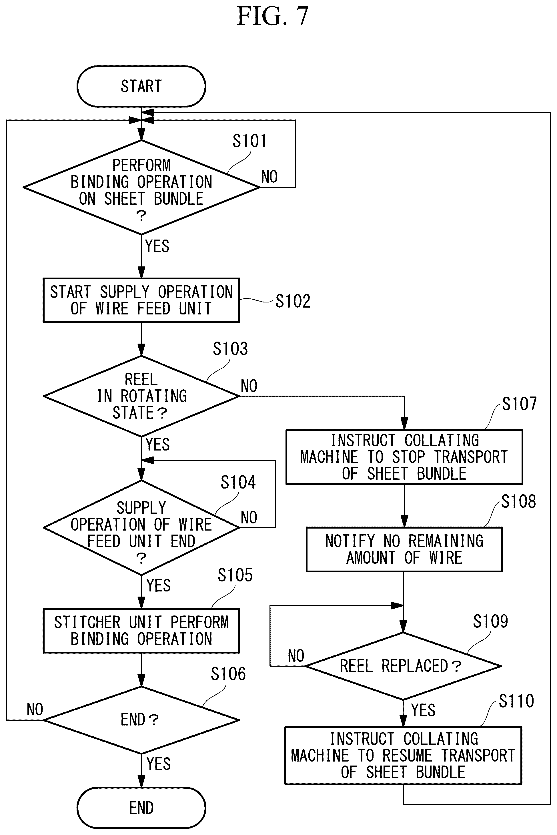 Patent US12552631 Figure 7 – Sheet bundle binding apparatus and rotation detection method