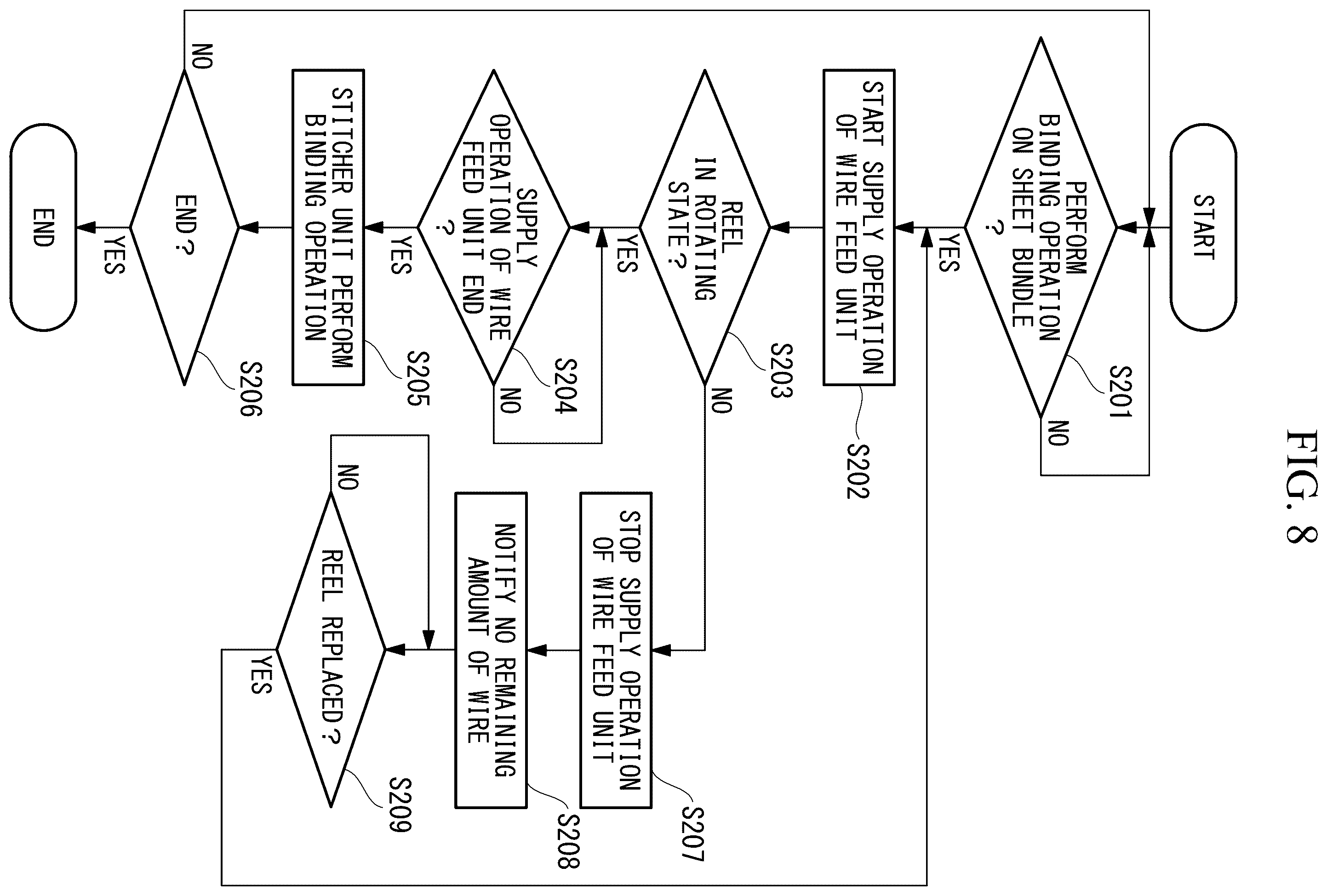 Patent US12552631 Figure 8 – Sheet bundle binding apparatus and rotation detection method