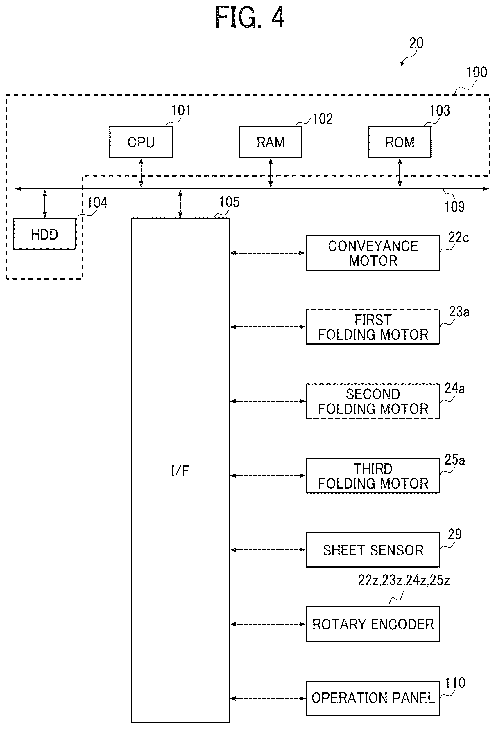 Patent US12552632 Figure 4 – Sheet processing device, image forming apparatus, and image forming system