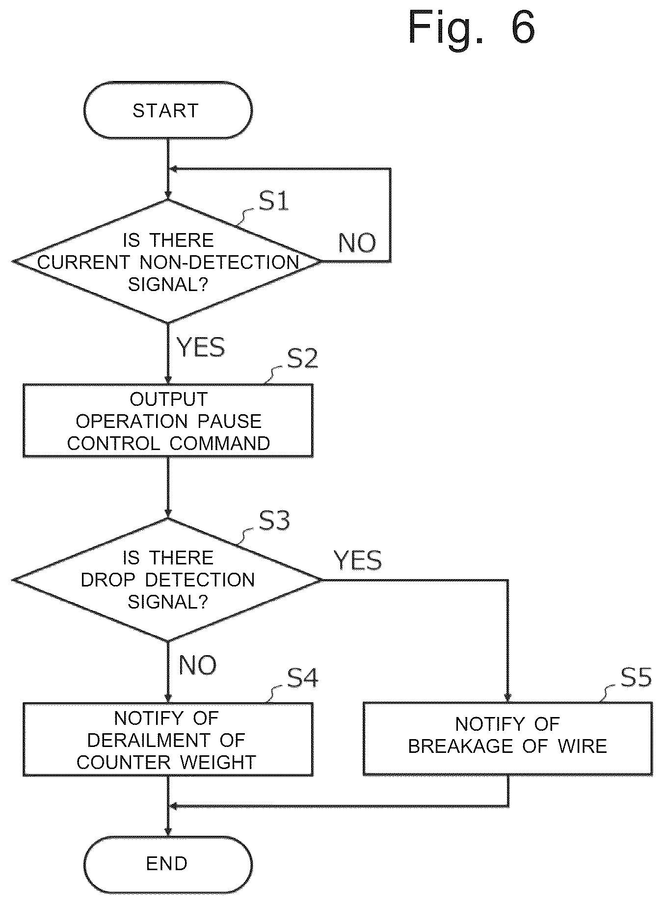 Patent US12552638 Figure 6 – Elevating body derailment detection device