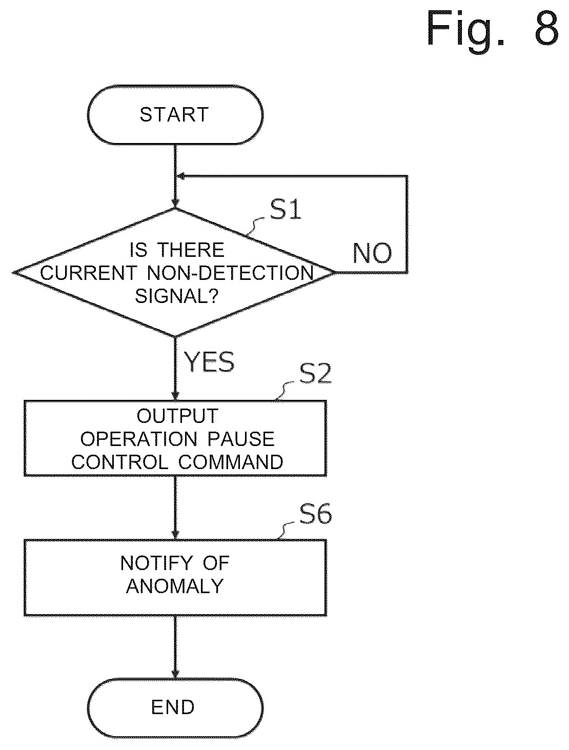Patent US12552638 Figure 8 – Elevating body derailment detection device