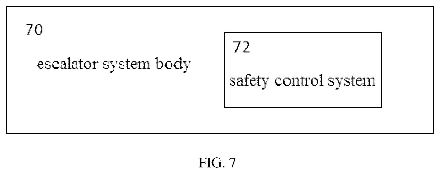 Patent US12552643 Figure 5 – Controlling system for safety, a controlling method for safety, a safety switch and an escalator system