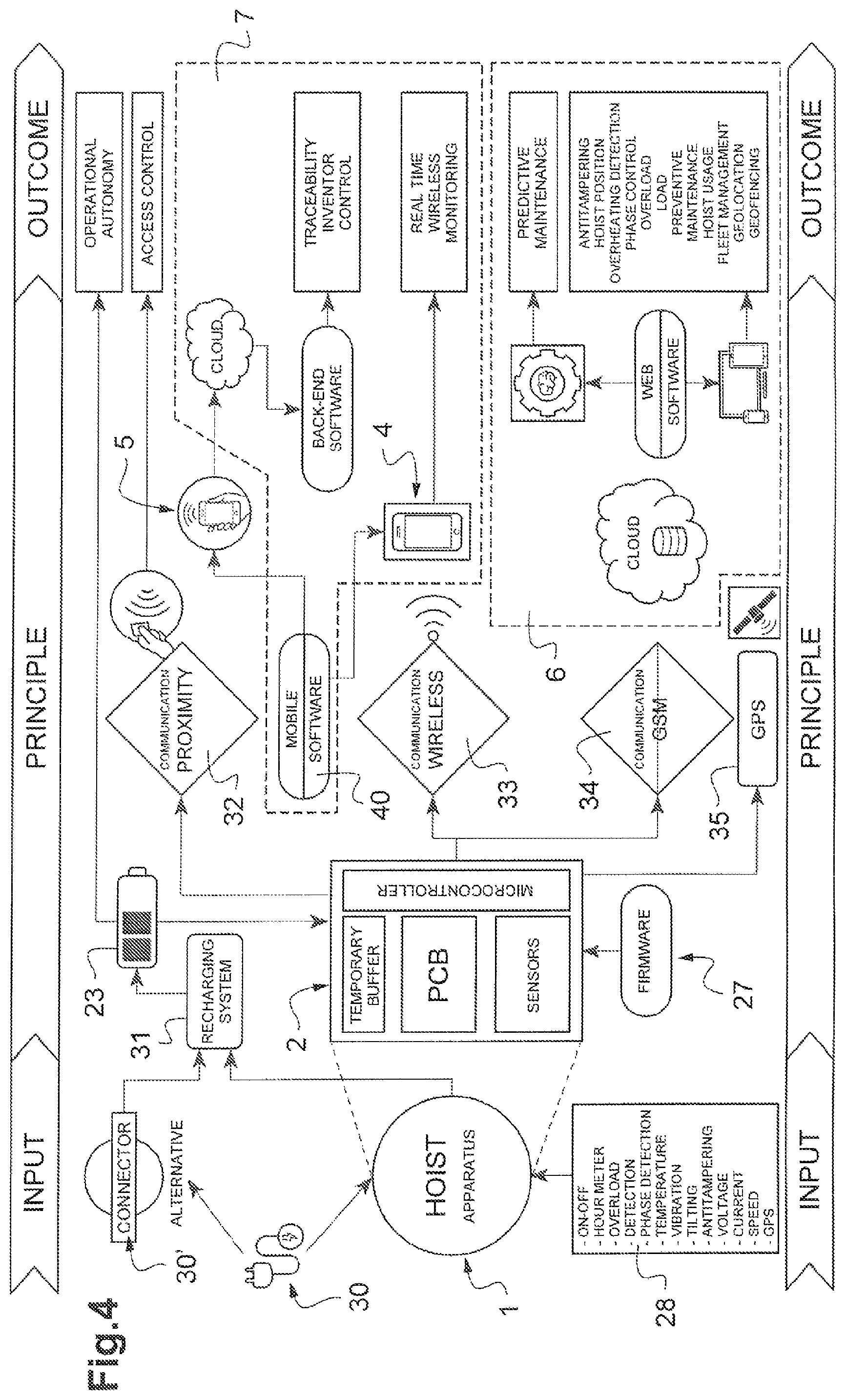 Patent US12552647 Figure 3 – Hoist apparatus comprising a monitoring device and management system using the hoist apparatus