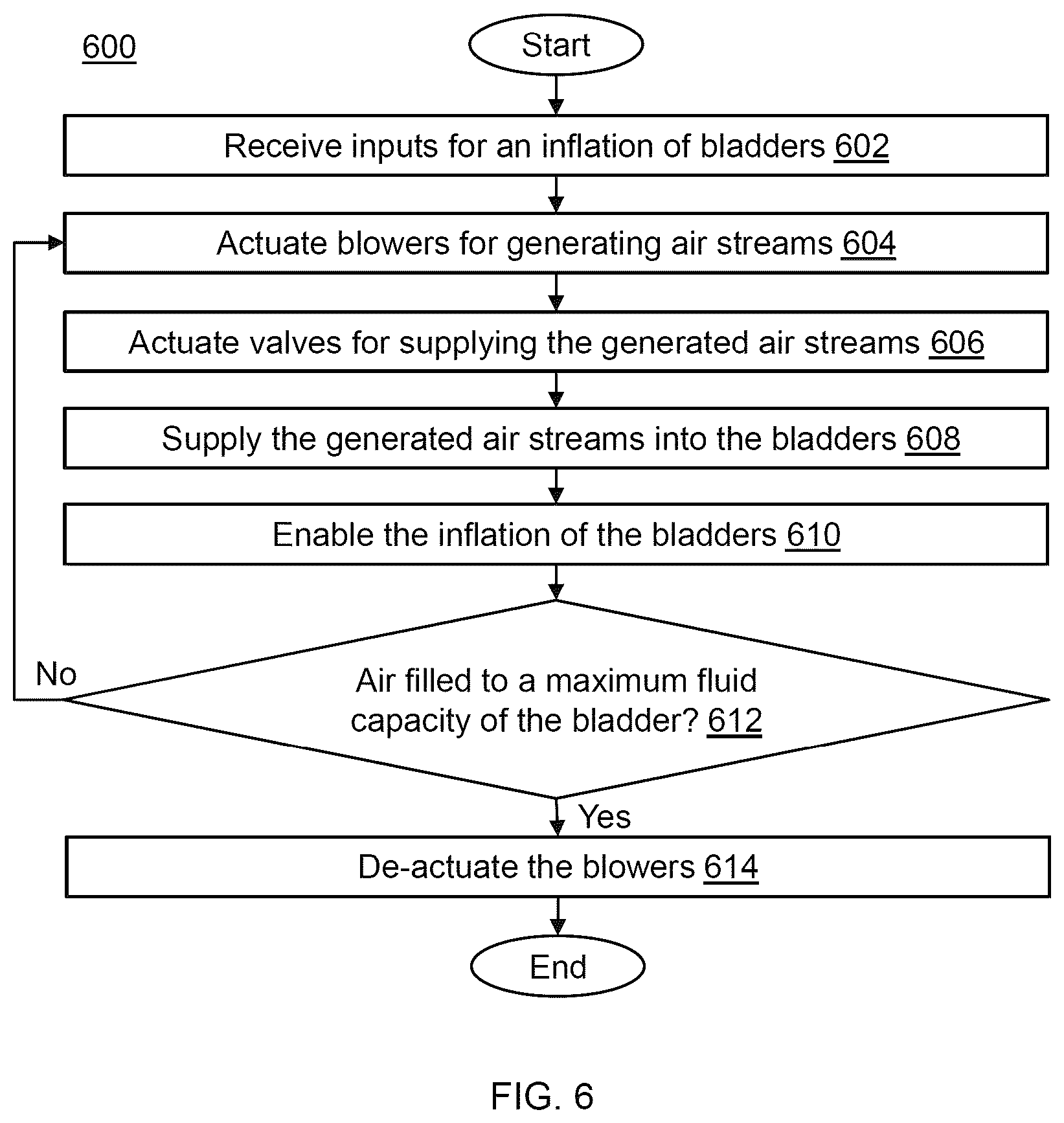 Patent US12552648 Figure 7 – Apparatus for air control to an inflatable object lift