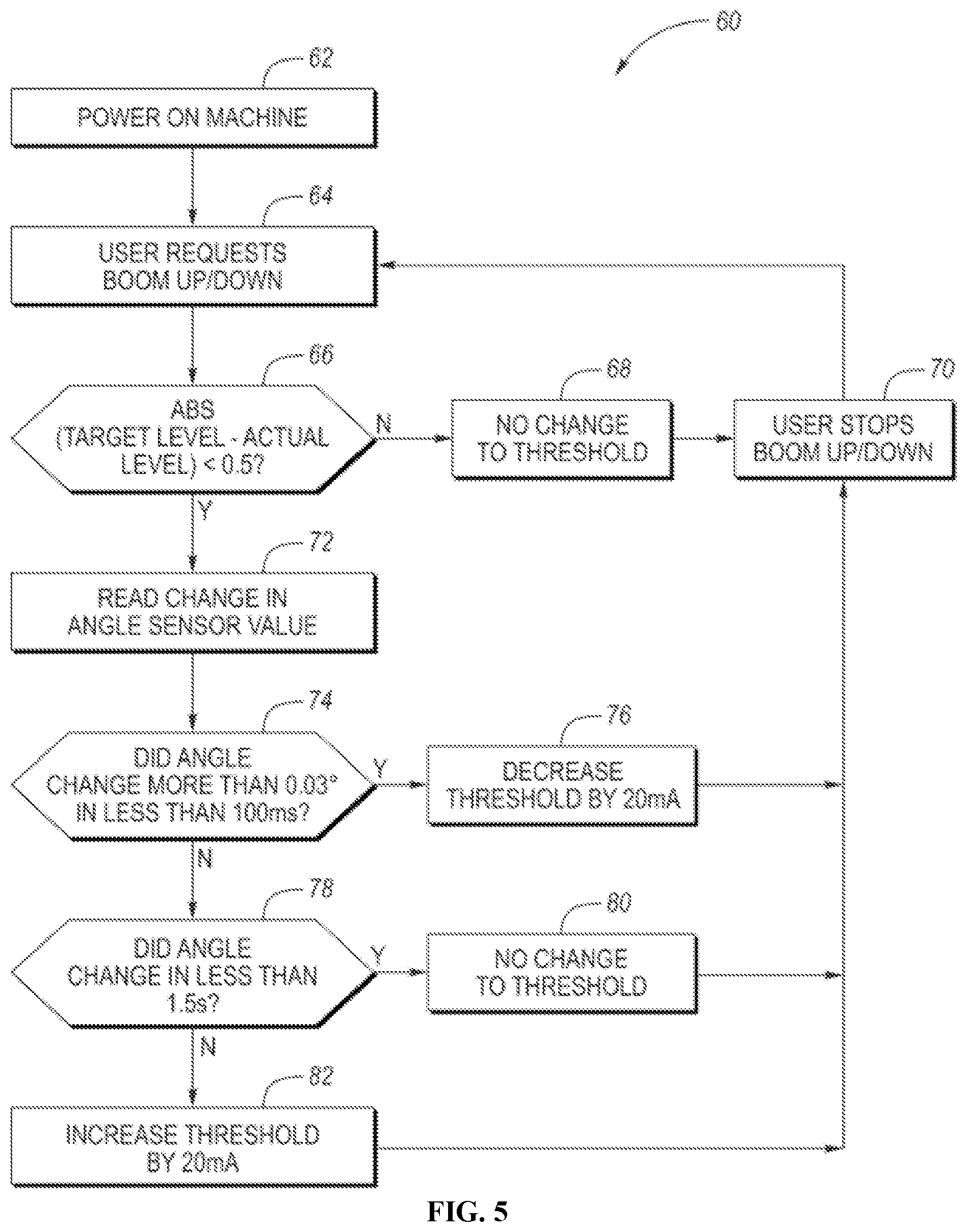 Patent US12552654 Figure 4 – System and method for controlling a movement function of a machine