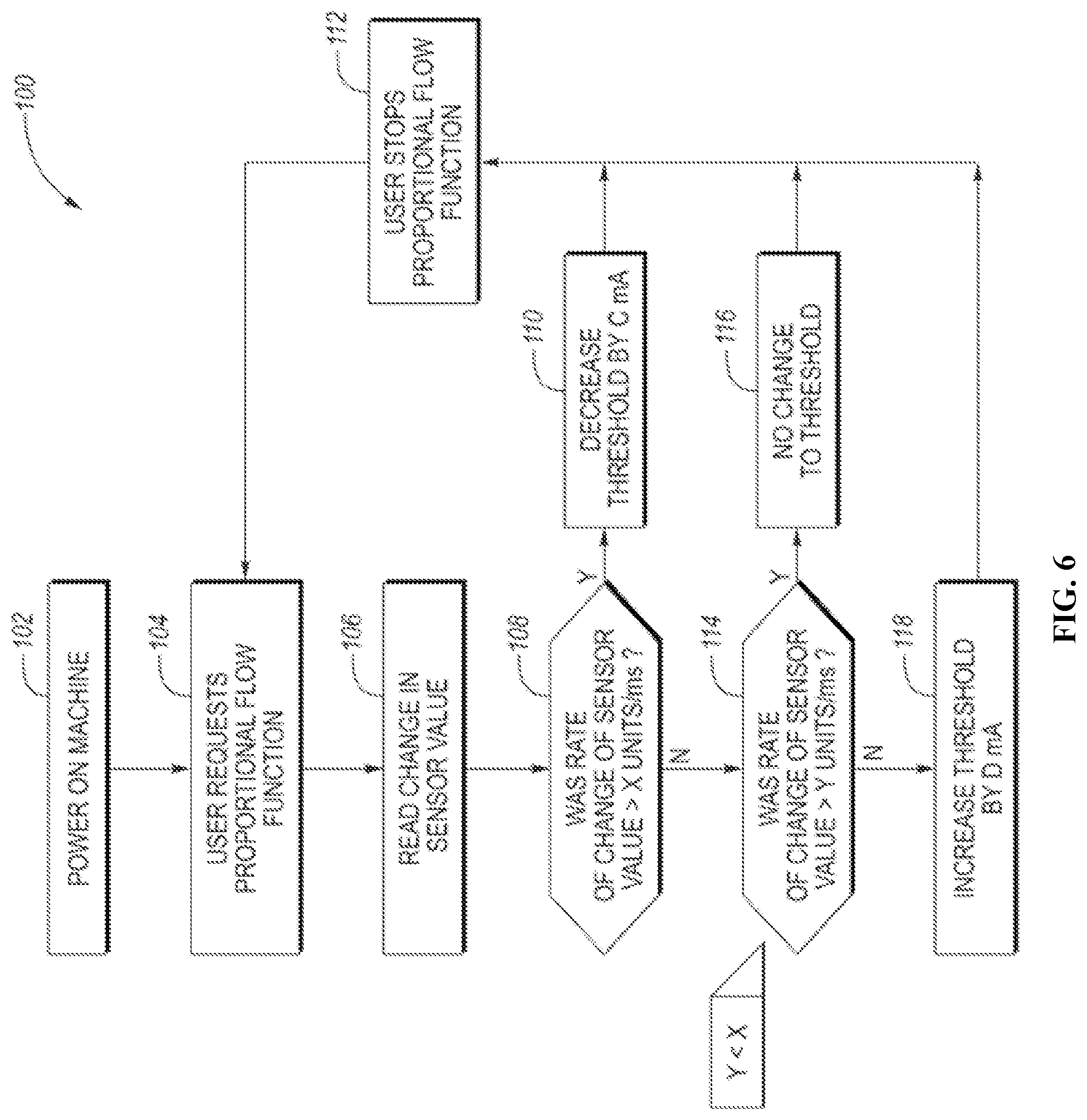 Patent US12552654 Figure 5 – System and method for controlling a movement function of a machine
