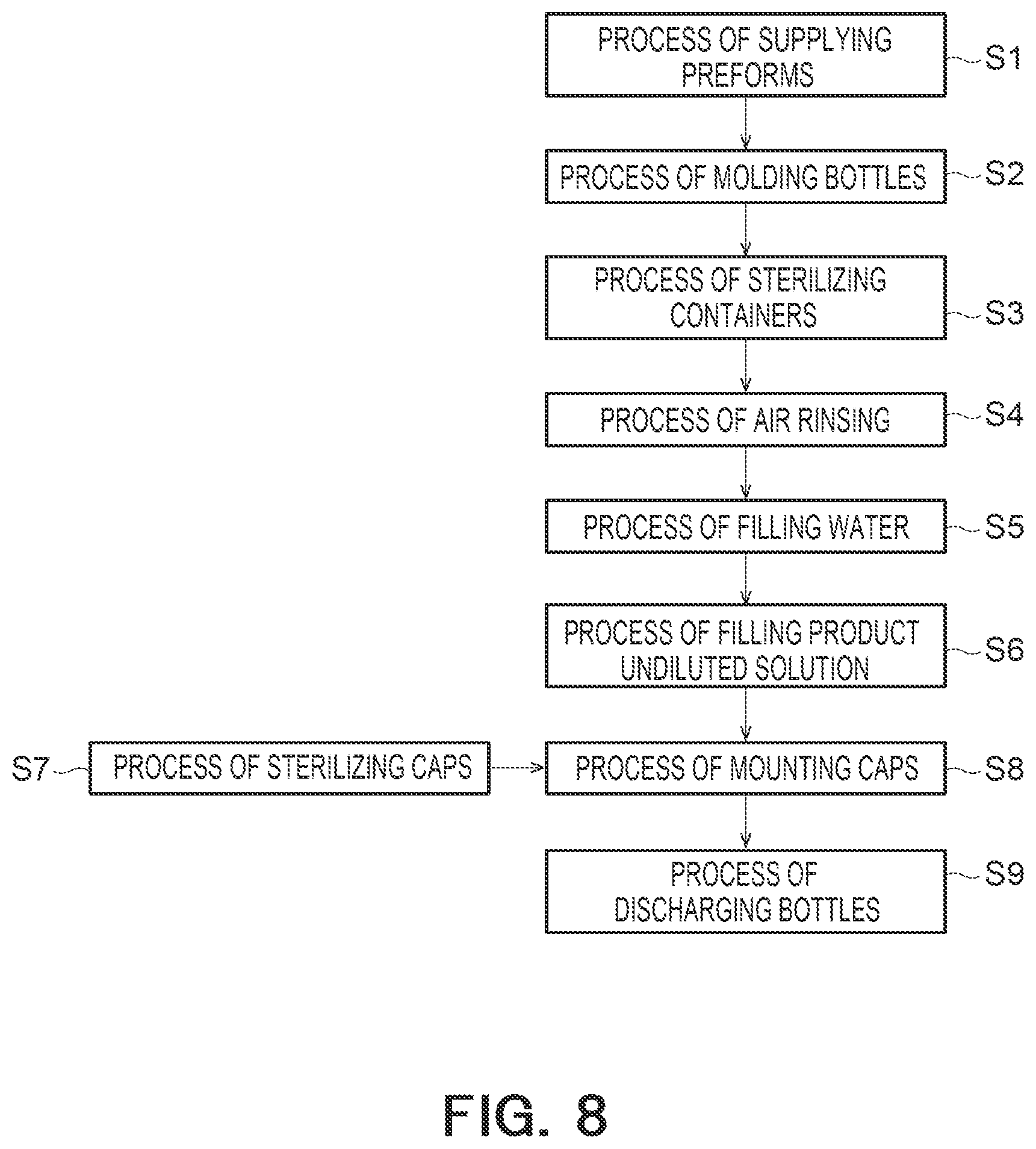 Patent US12552656 Figure 9 – Content-filling system and sterilizing method