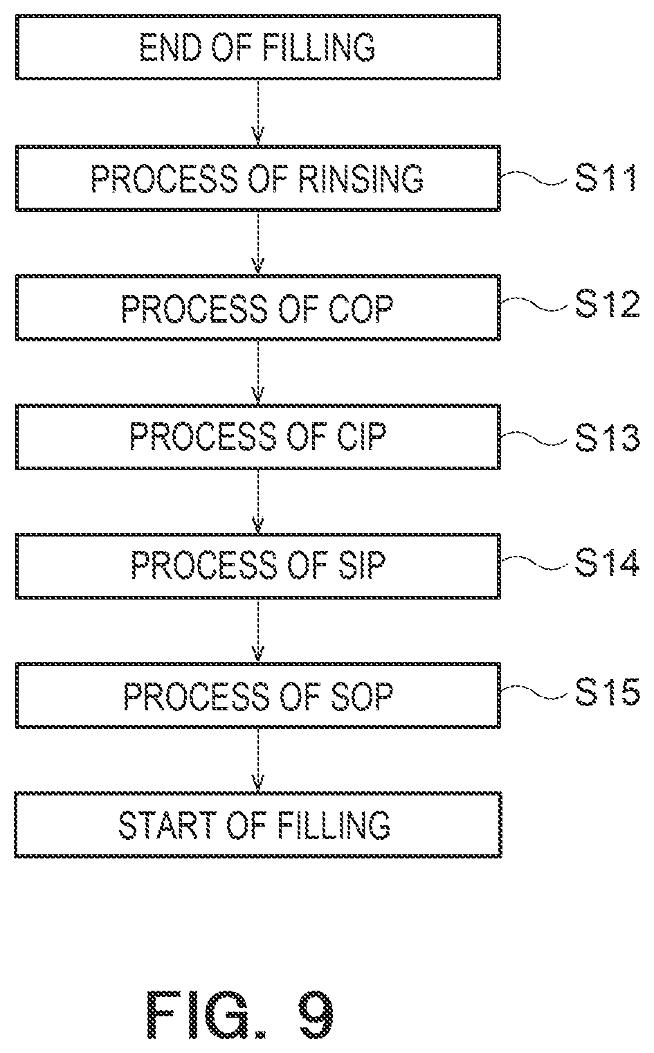Patent US12552656 Figure 10 – Content-filling system and sterilizing method