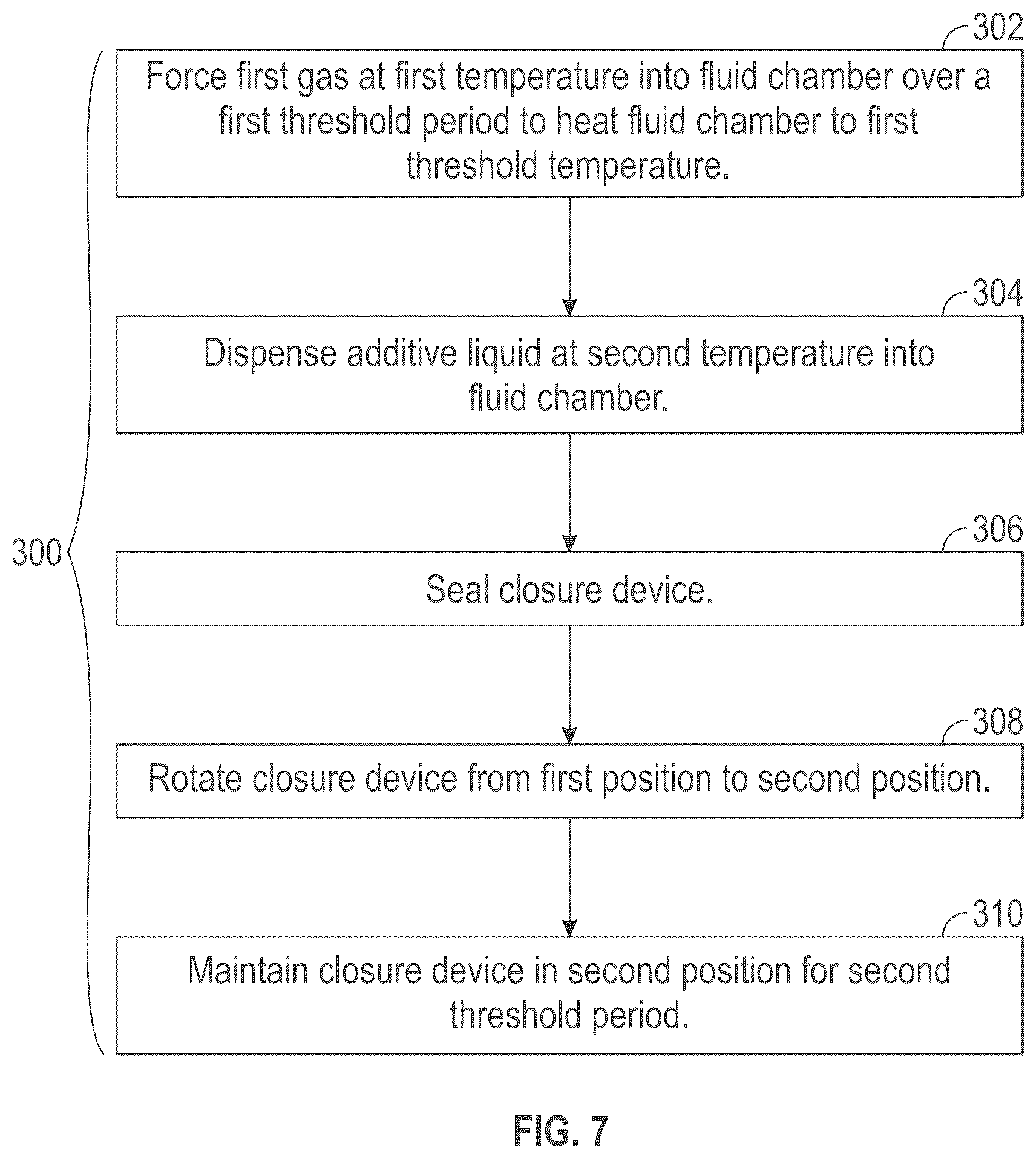 Patent US12552657 Figure 7 – Sterile filling method for additive product containers