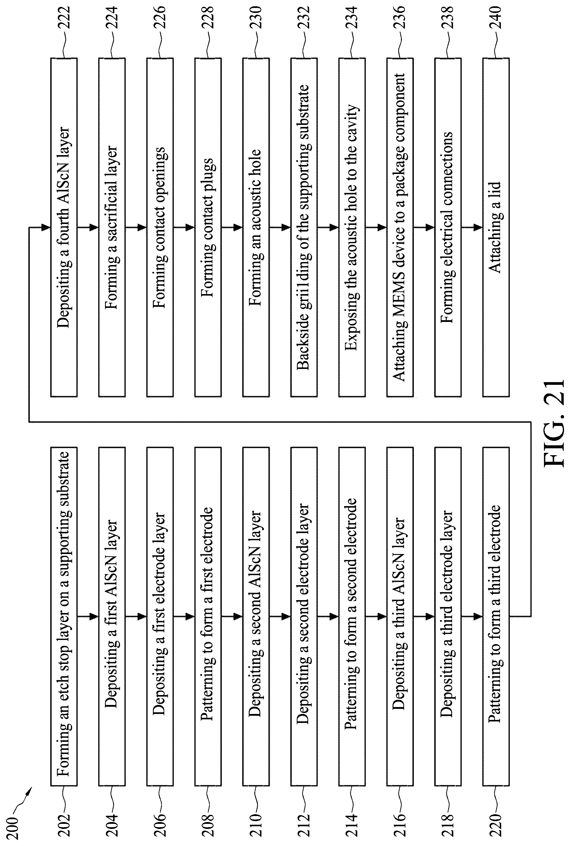 Patent US12552664 Figure 20 – Self-aligned acoustic hole formation in piezoelectrical MEMS microphone