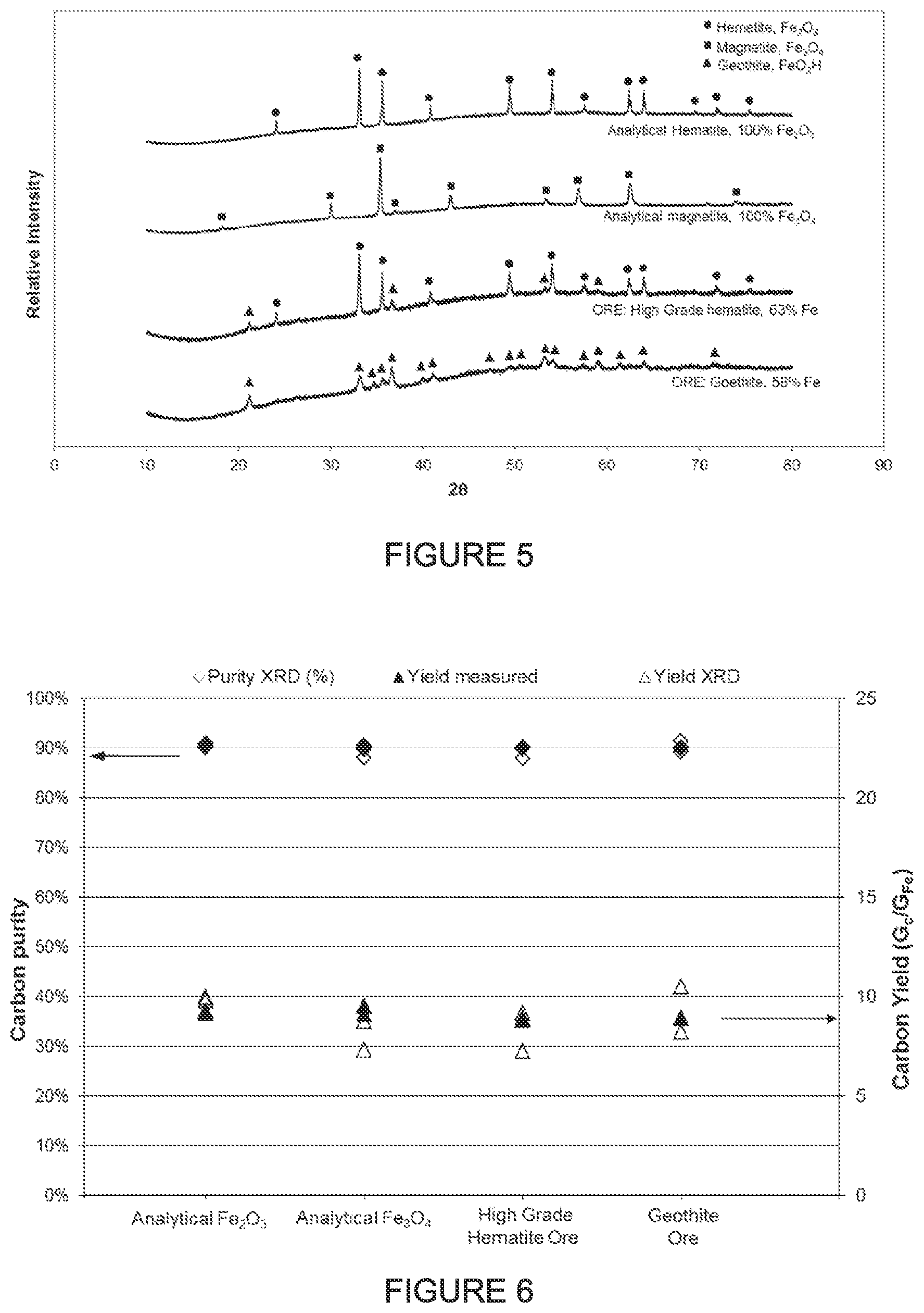 Patent US12552666 Figure 5 – Process for producing hydrogen and graphitic carbon from hydrocarbons