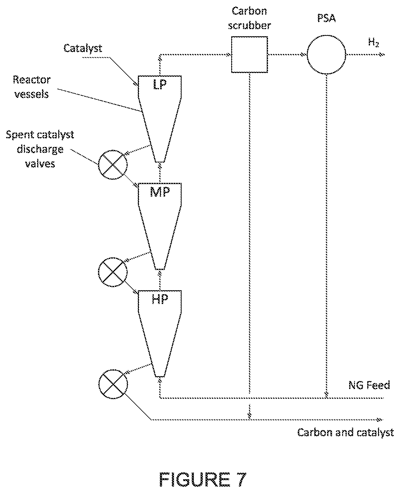 Patent US12552666 Figure 6 – Process for producing hydrogen and graphitic carbon from hydrocarbons