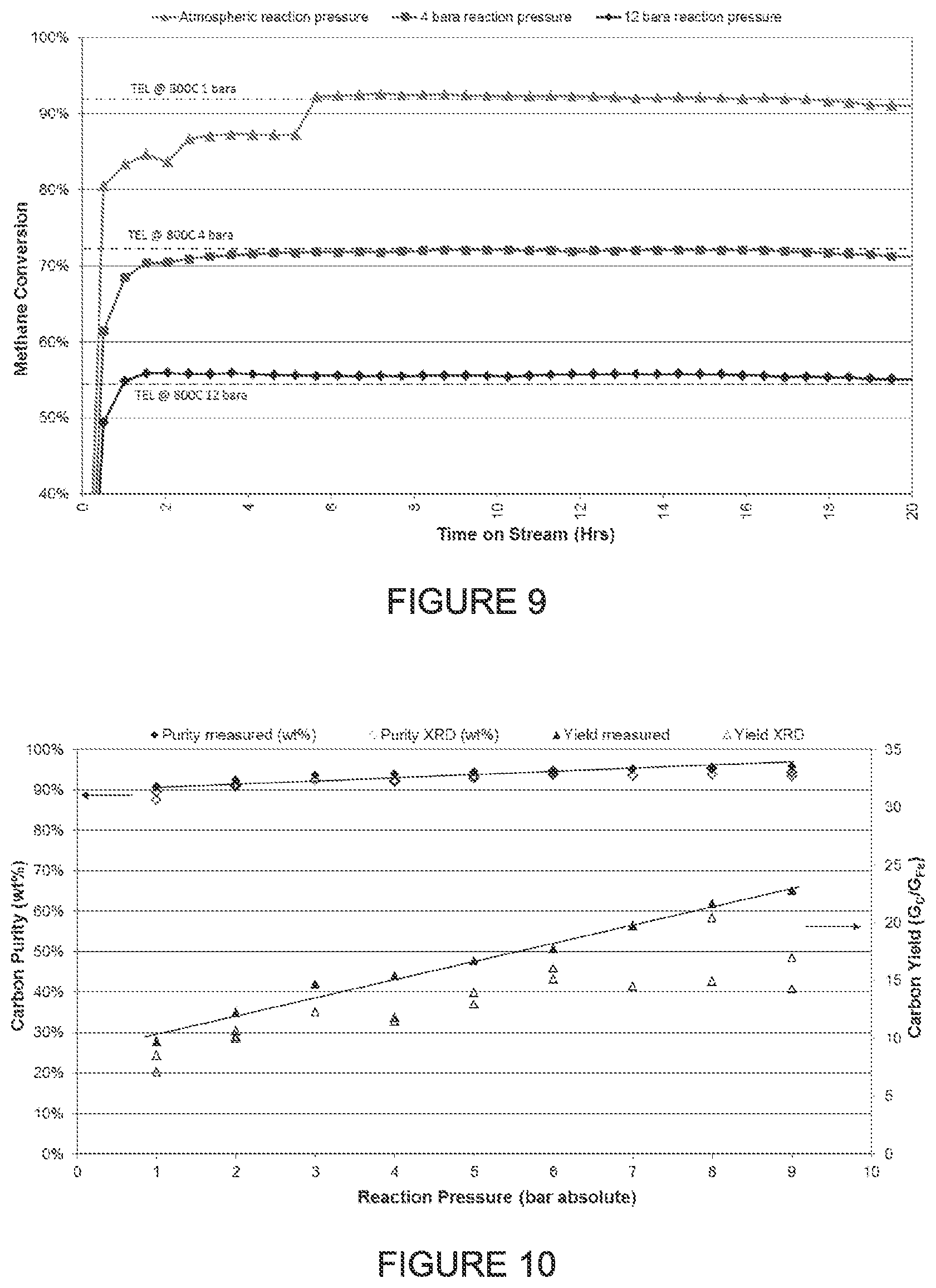 Patent US12552666 Figure 8 – Process for producing hydrogen and graphitic carbon from hydrocarbons