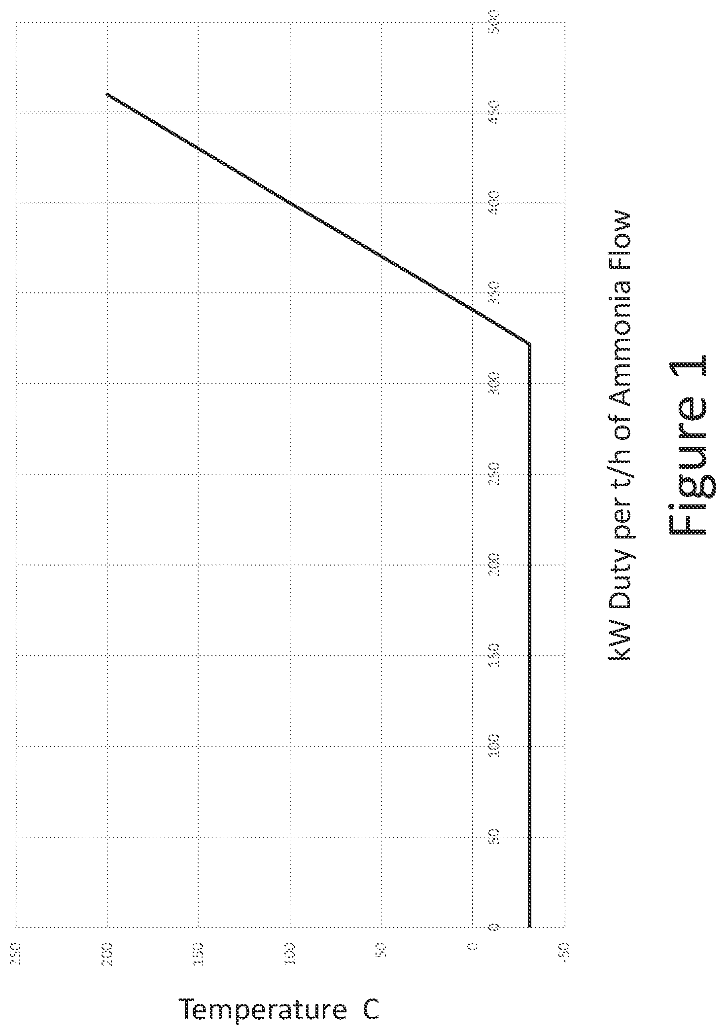 Patent US12552667 — Integration of ammonia fuel for SMR for hydrogen production — Figure 1