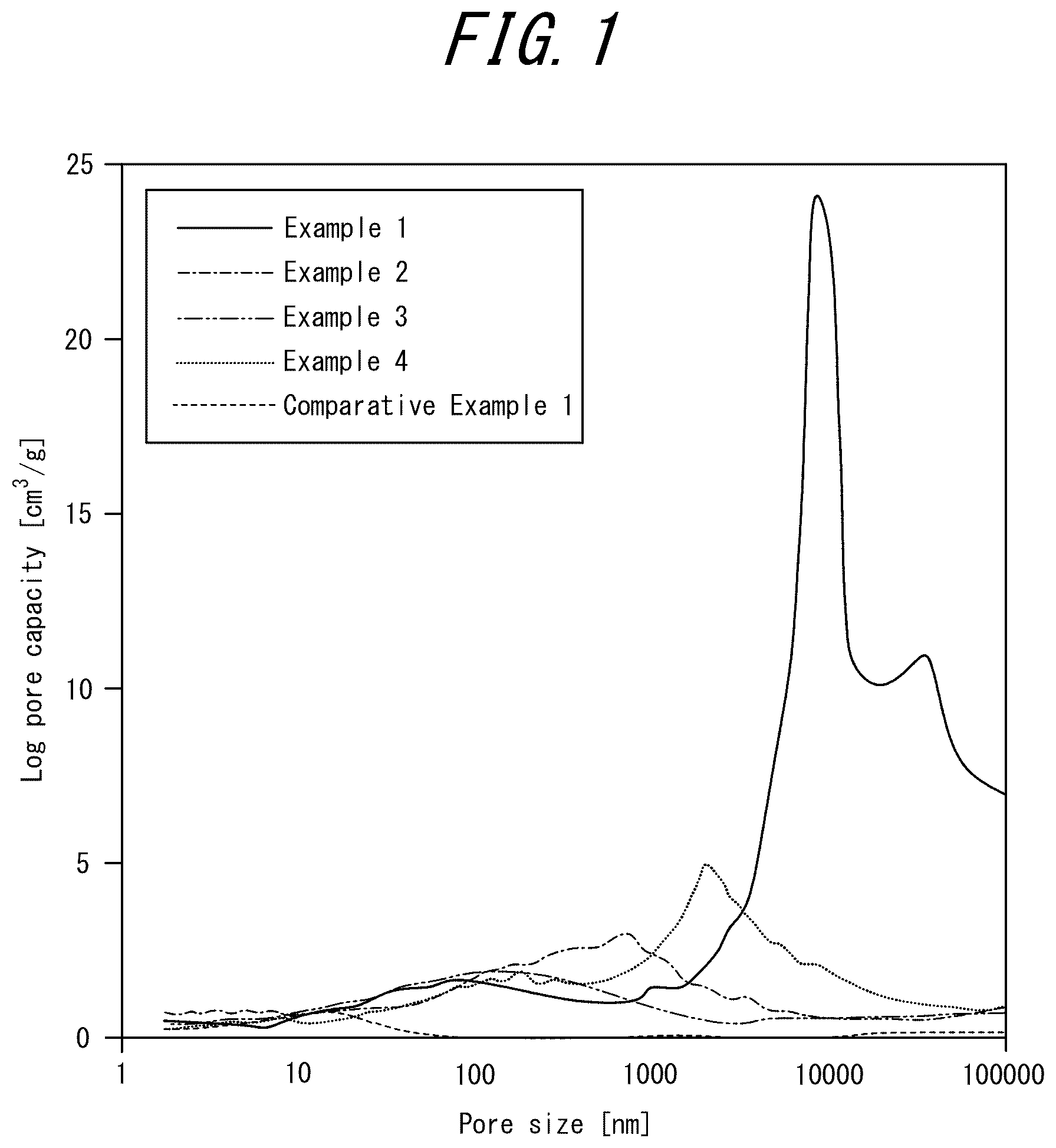 Patent US12552670 Figure 1 – Carbon film