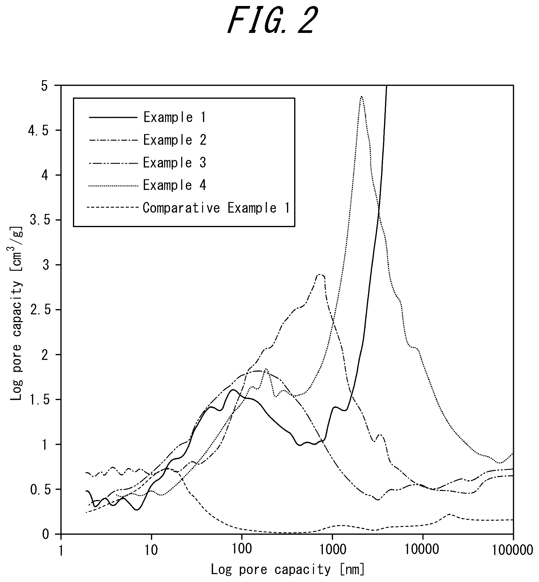 Patent US12552670 Figure 2 – Carbon film