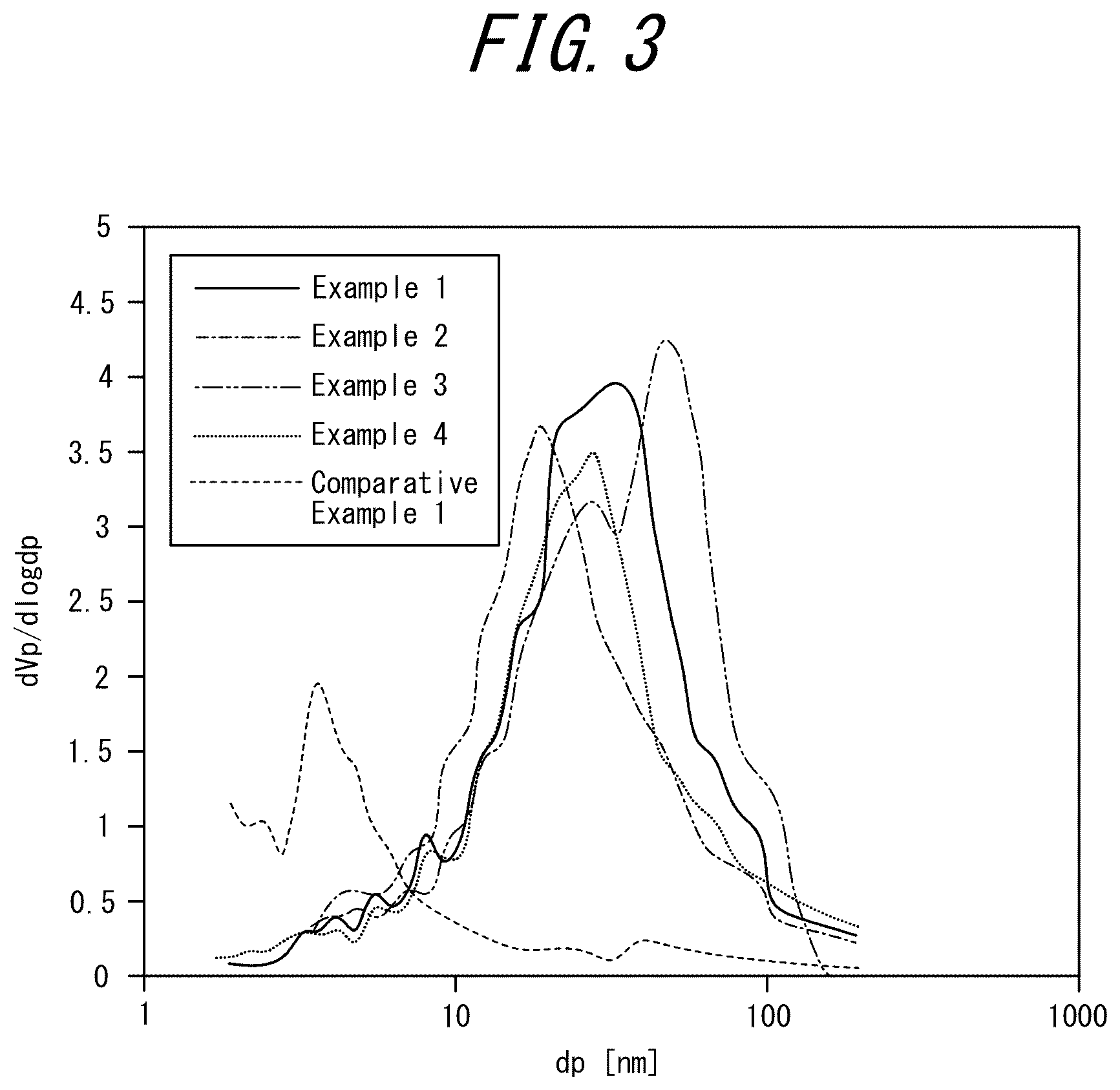 Patent US12552670 Figure 3 – Carbon film