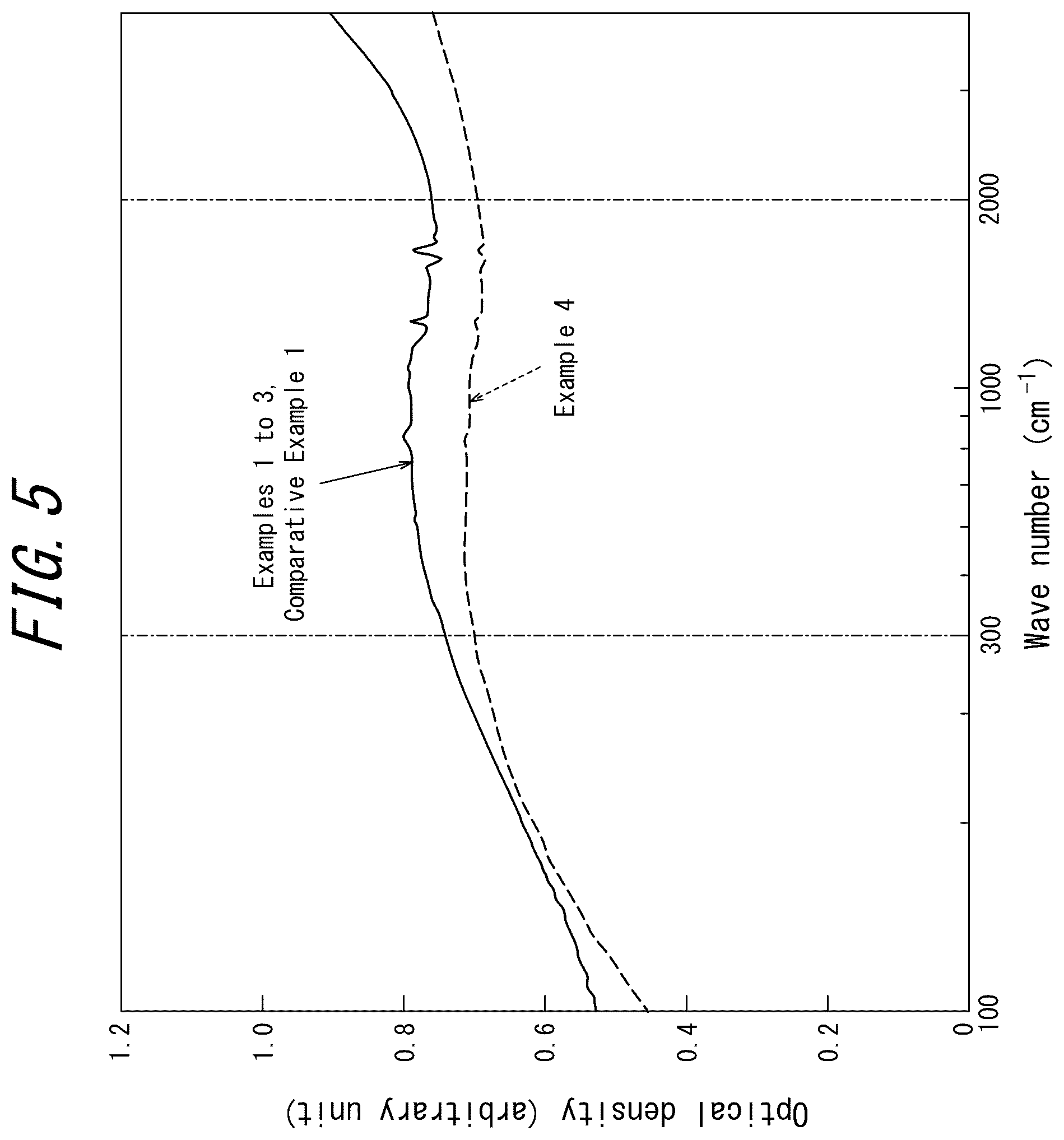 Patent US12552670 Figure 5 – Carbon film