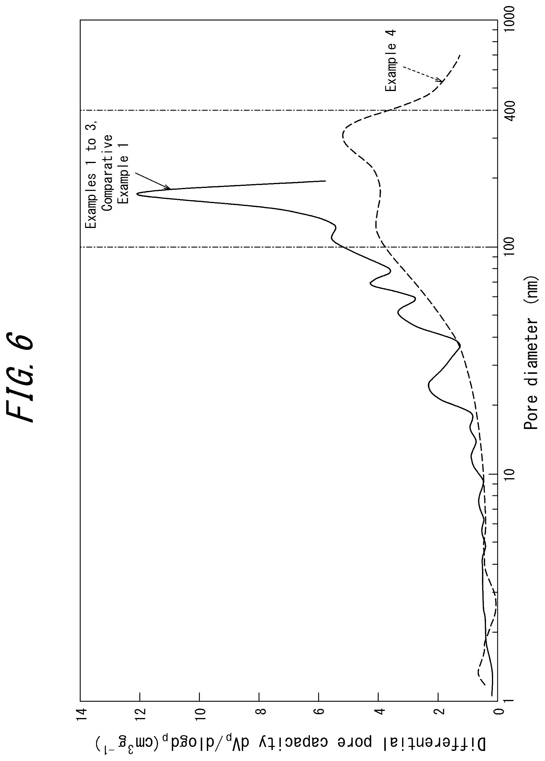 Patent US12552670 Figure 6 – Carbon film