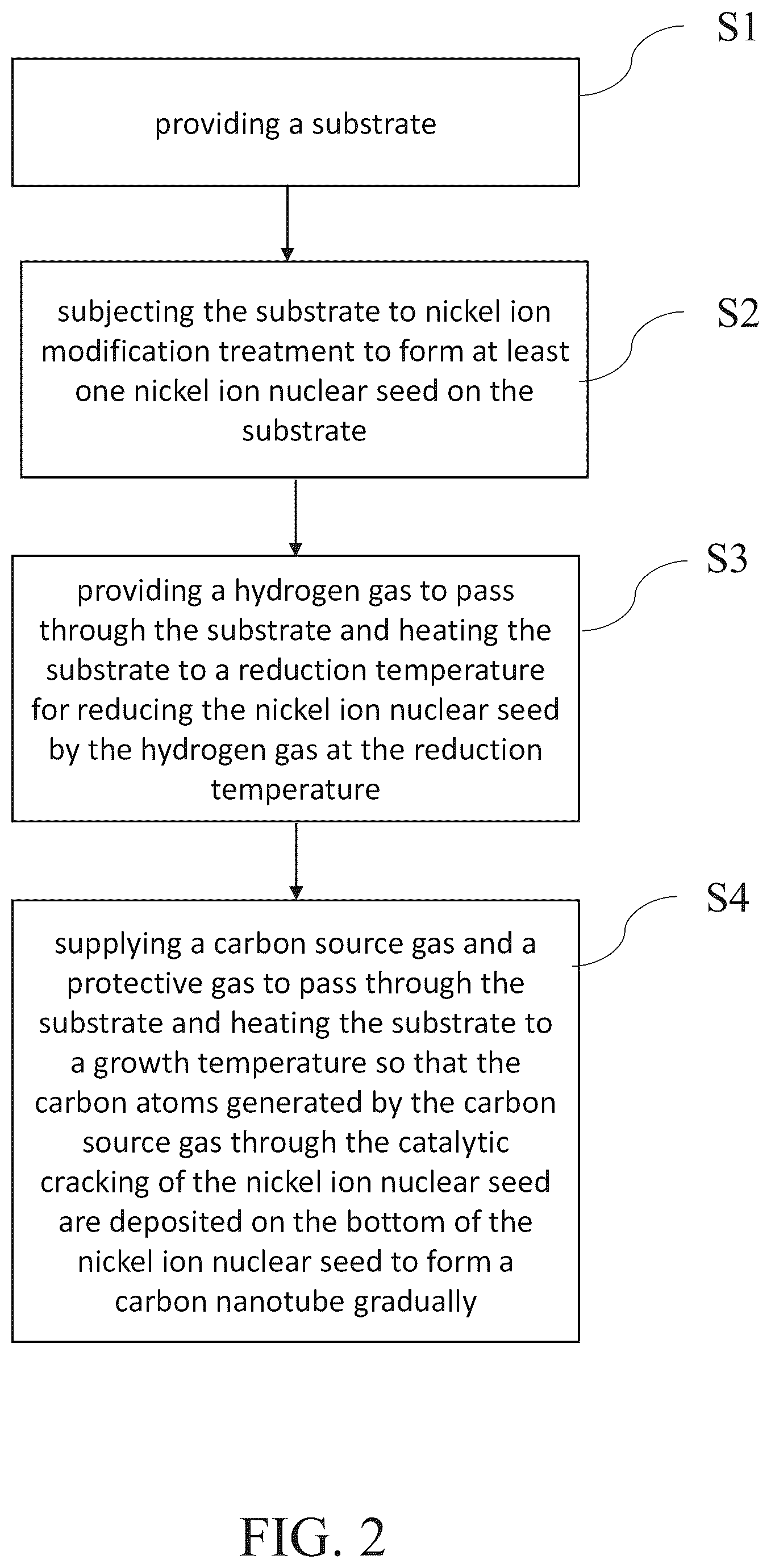 Patent US12552671 Figure 2 – Preparation and application of three-dimensional carbon nanotubes grown from soil clay and graphene oxide