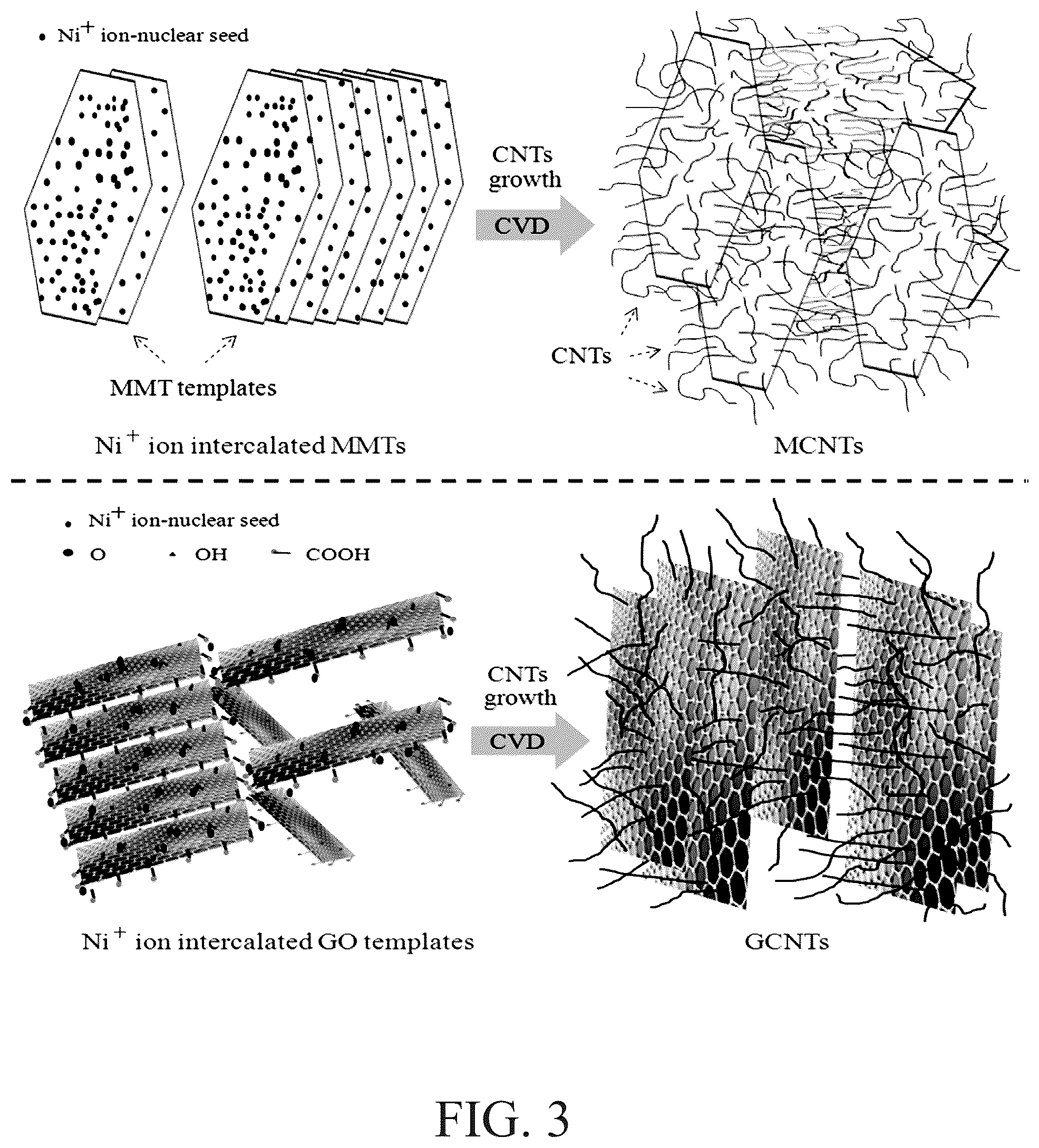 Patent US12552671 Figure 3 – Preparation and application of three-dimensional carbon nanotubes grown from soil clay and graphene oxide