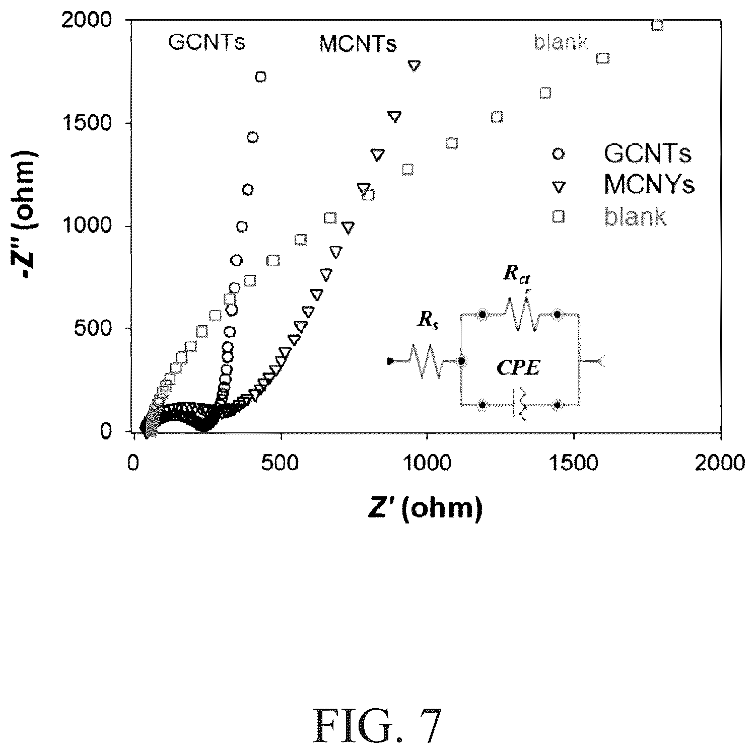 Patent US12552671 Figure 10 – Preparation and application of three-dimensional carbon nanotubes grown from soil clay and graphene oxide