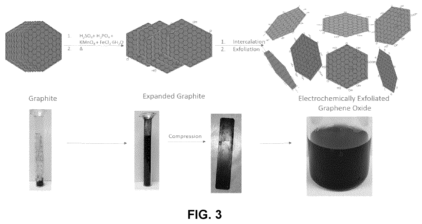 Patent US12552672 Figure 2 – Processes for the preparation of expanded graphite and exfoliated graphene oxide