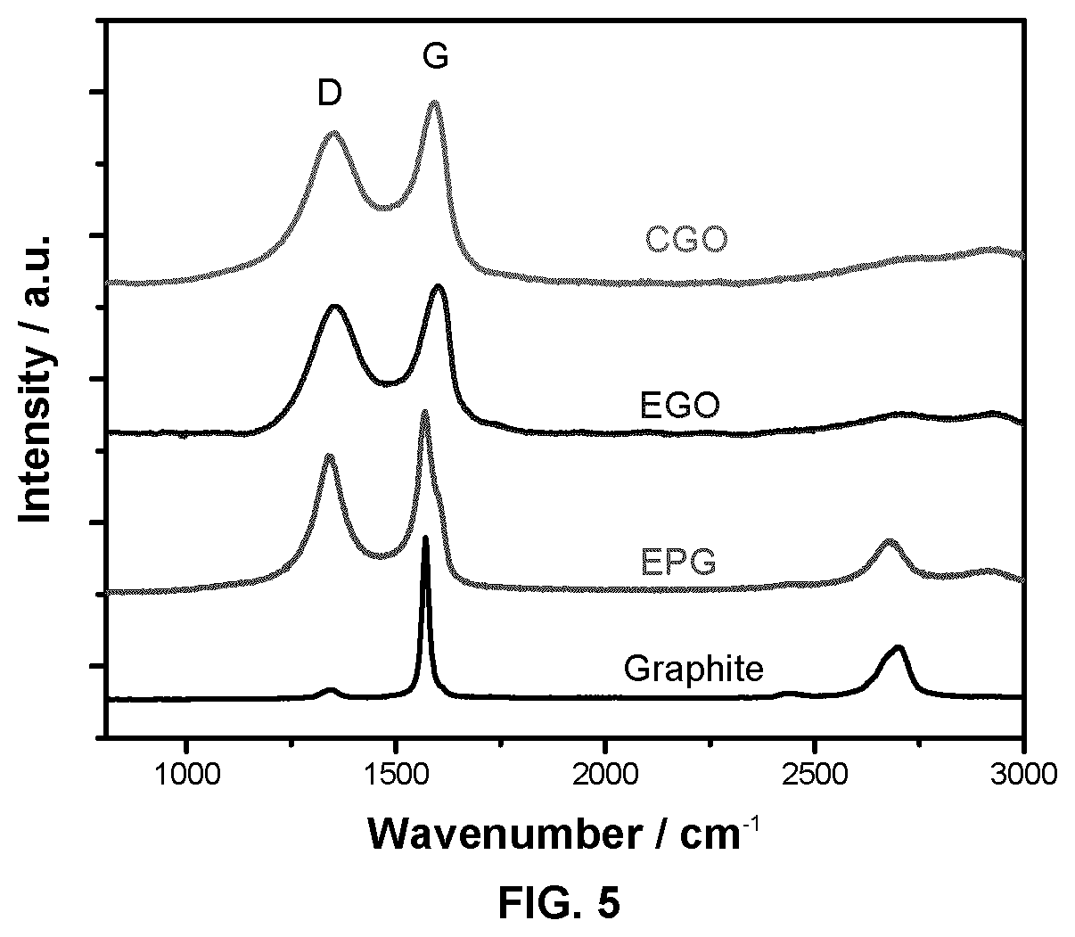Patent US12552672 Figure 4 – Processes for the preparation of expanded graphite and exfoliated graphene oxide