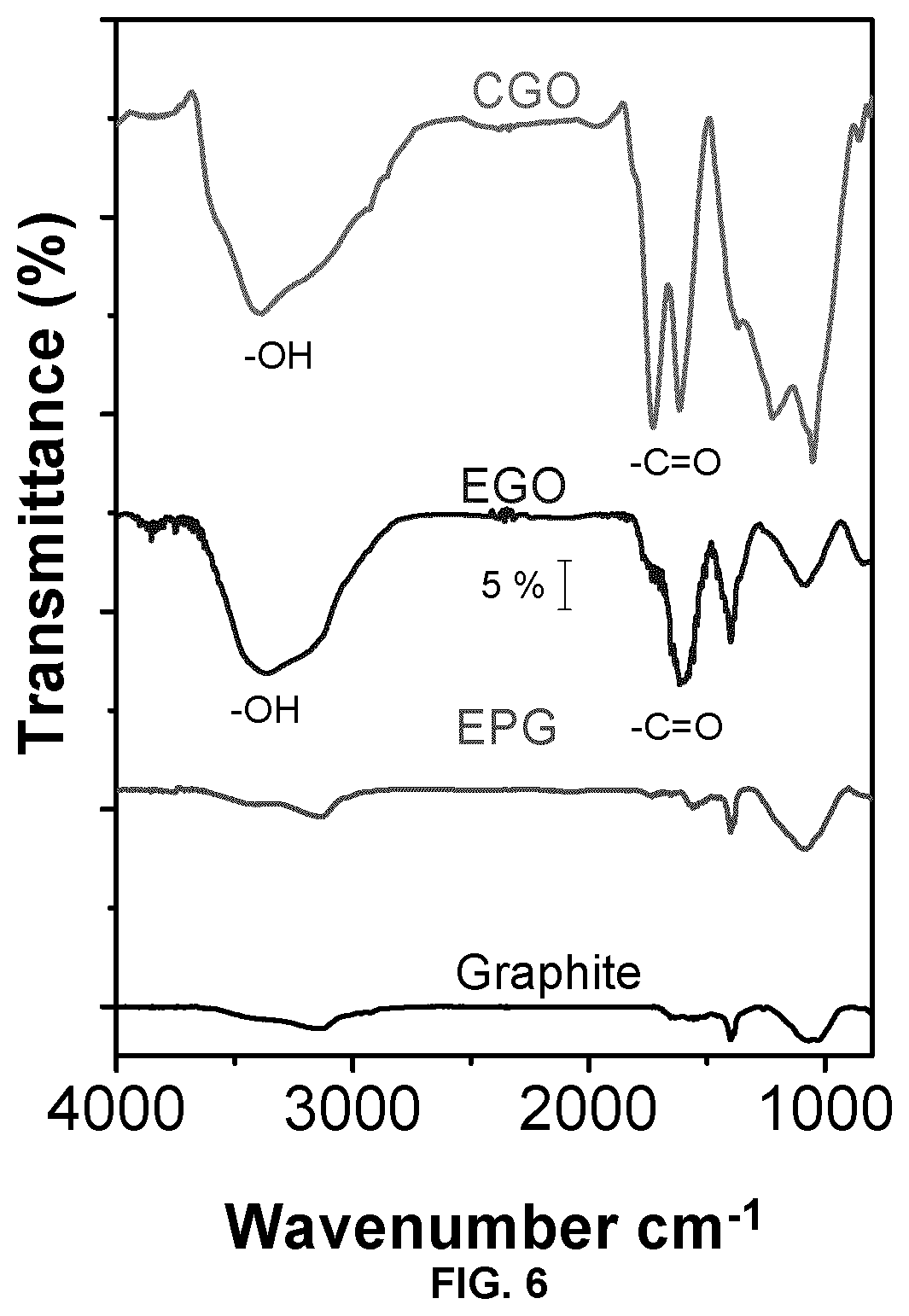 Patent US12552672 Figure 5 – Processes for the preparation of expanded graphite and exfoliated graphene oxide