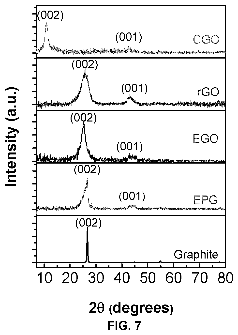 Patent US12552672 Figure 6 – Processes for the preparation of expanded graphite and exfoliated graphene oxide