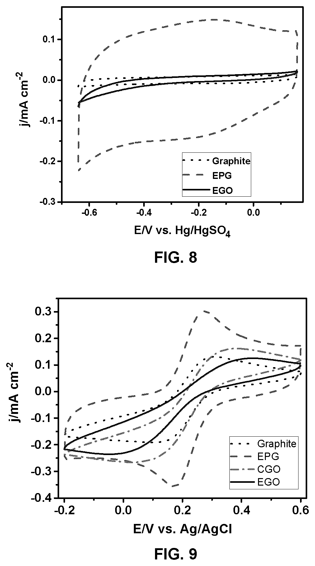 Patent US12552672 Figure 7 – Processes for the preparation of expanded graphite and exfoliated graphene oxide