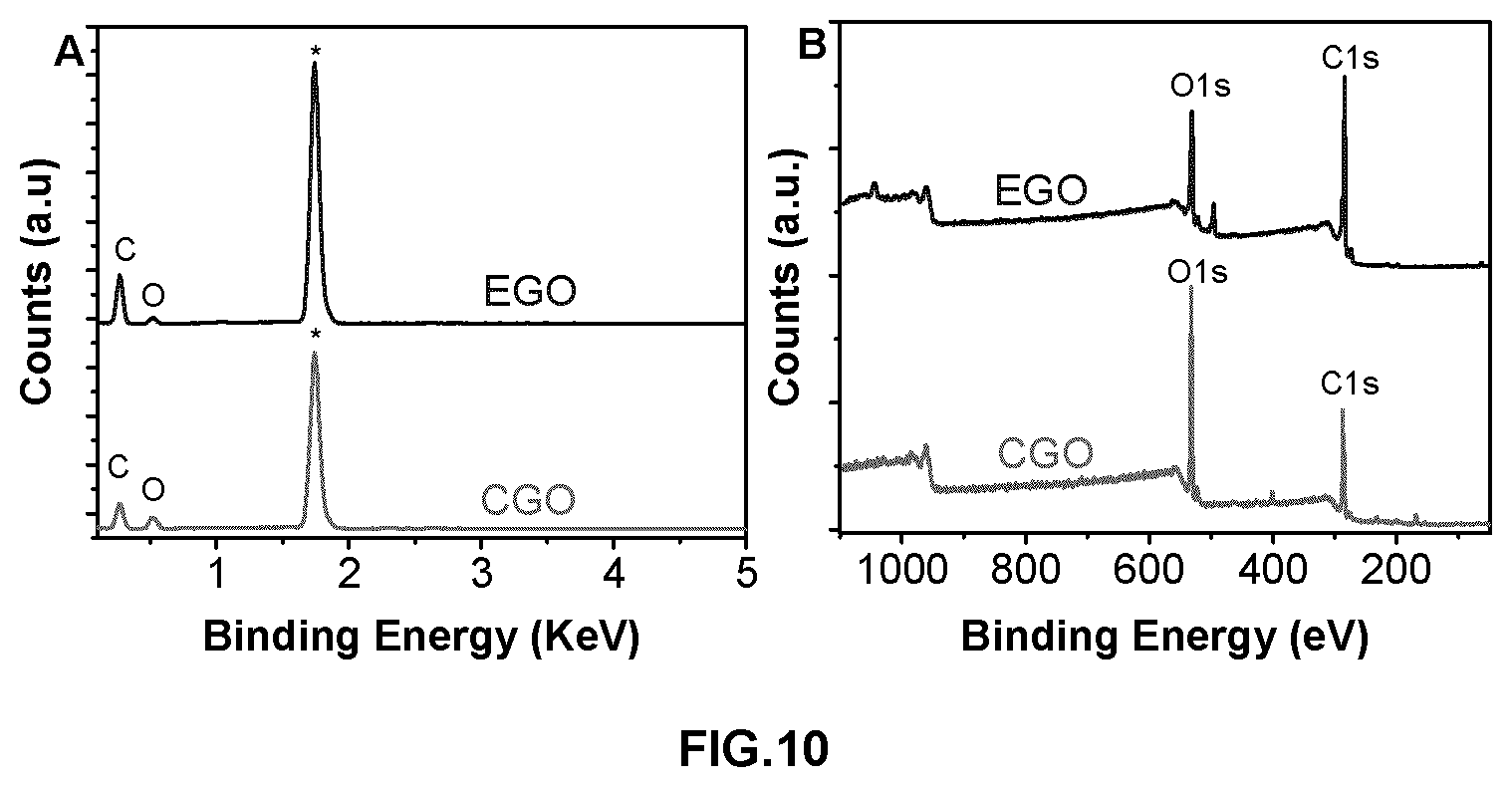 Patent US12552672 Figure 8 – Processes for the preparation of expanded graphite and exfoliated graphene oxide