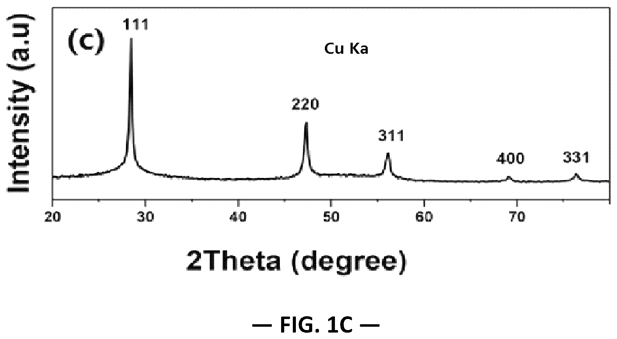 Patent US12552675 Figure 2 – Method, apparatus, and system for producing silicon-containing product by utilizing silicon mud byproduct of cutting silicon material with diamond wire
