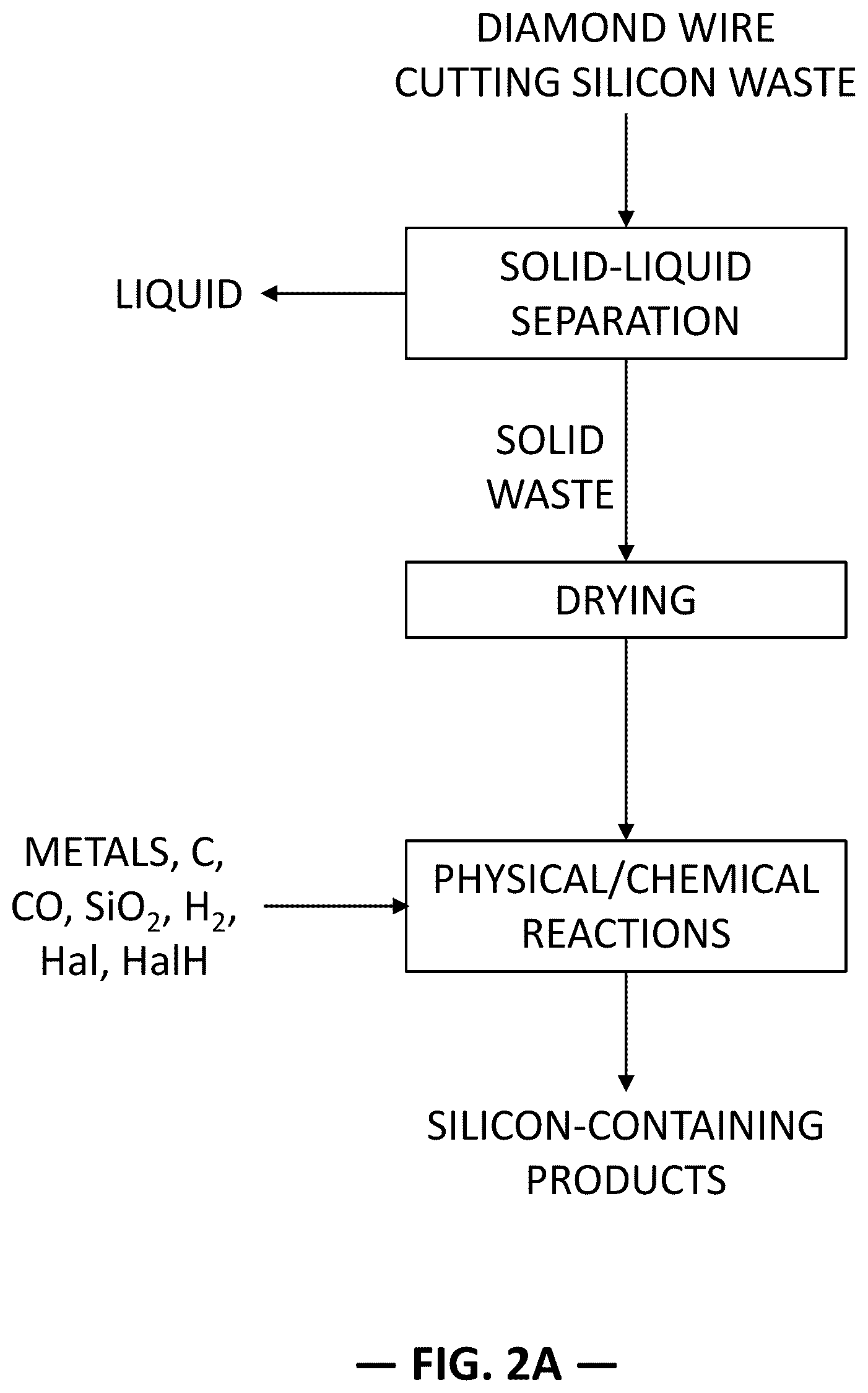 Patent US12552675 Figure 3 – Method, apparatus, and system for producing silicon-containing product by utilizing silicon mud byproduct of cutting silicon material with diamond wire